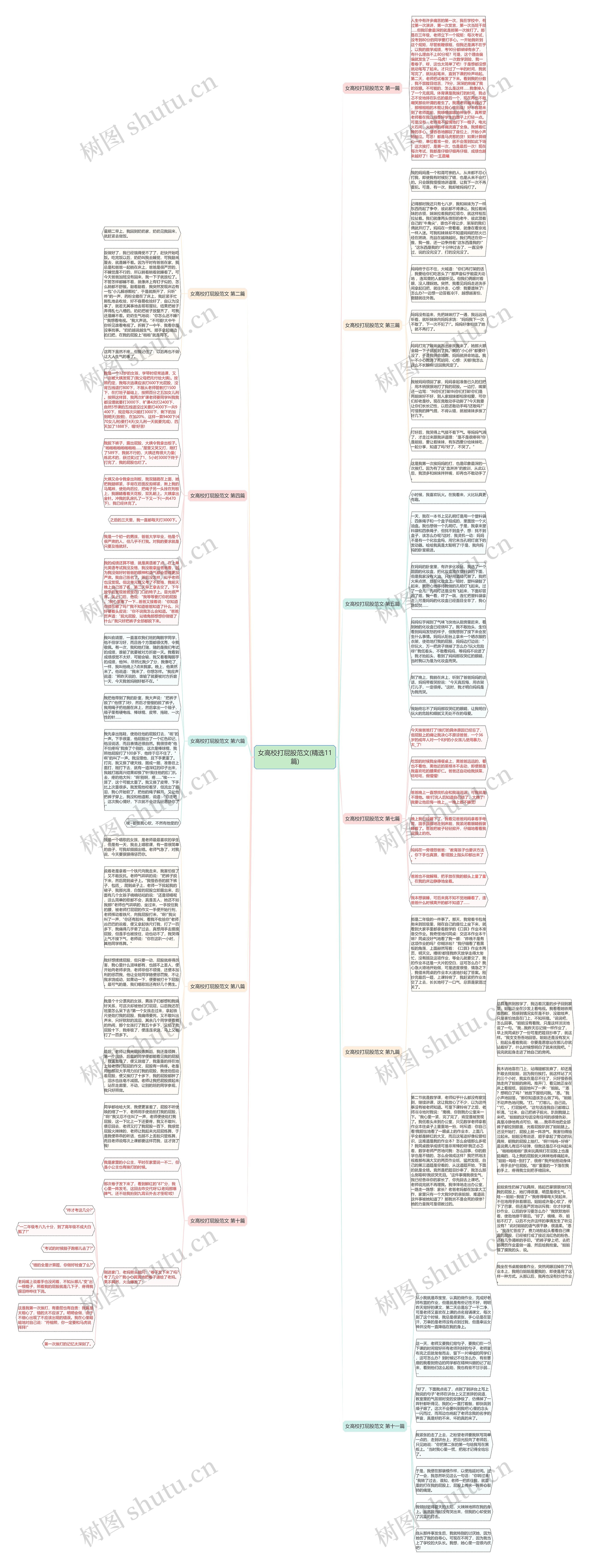 女高校打屁股范文(精选11篇)思维导图