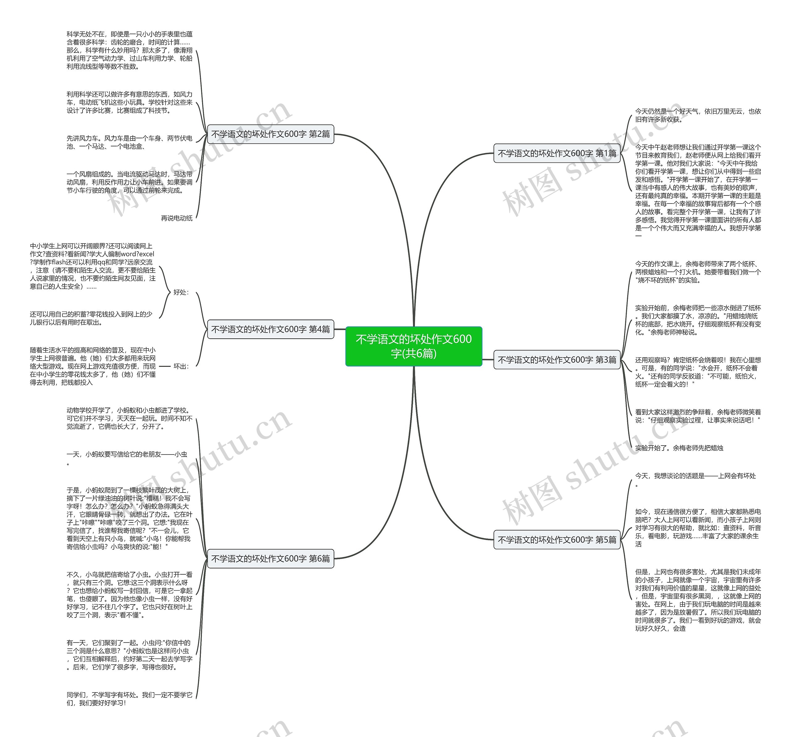 不学语文的坏处作文600字(共6篇)思维导图