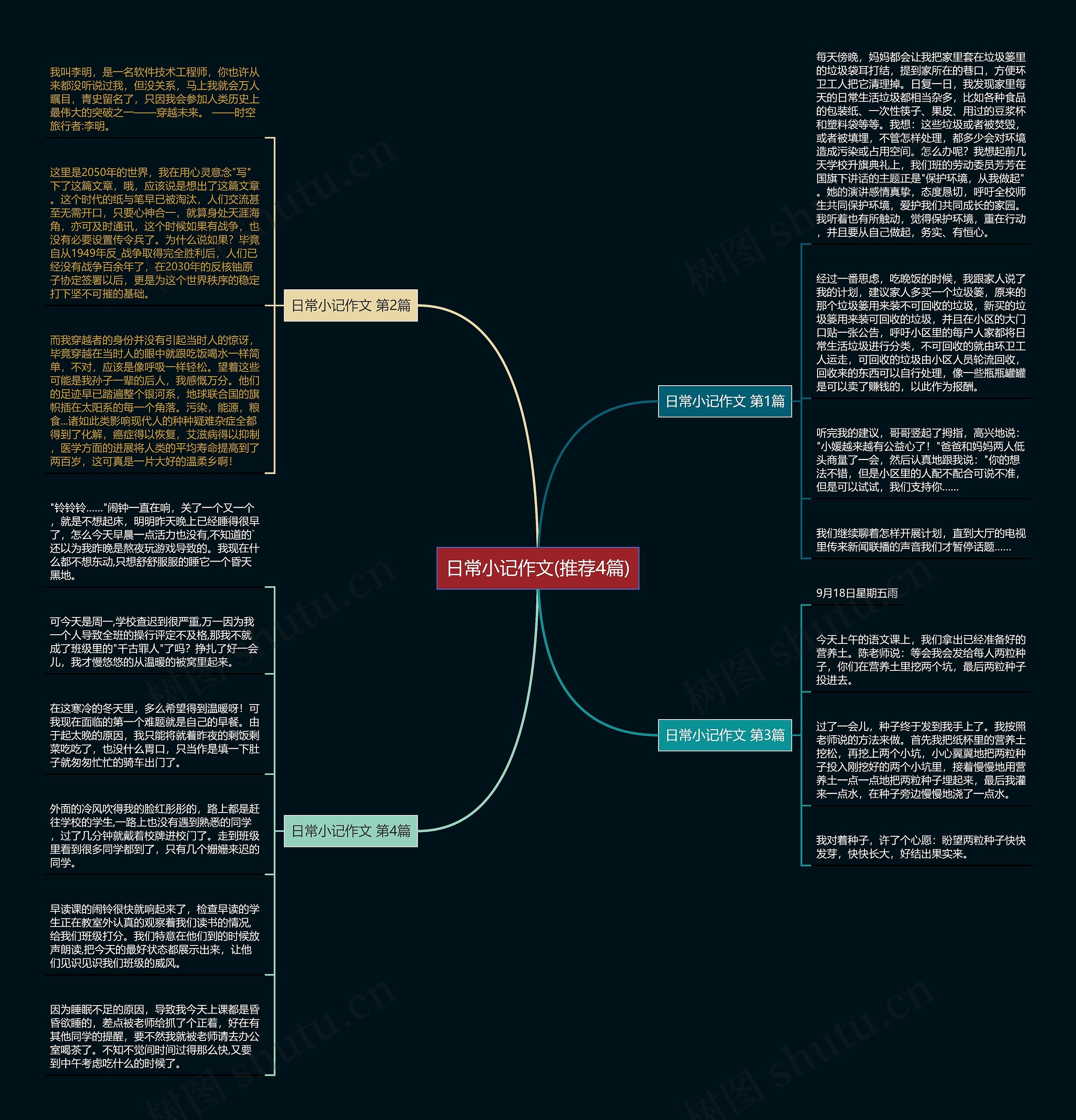 日常小记作文(推荐4篇)思维导图