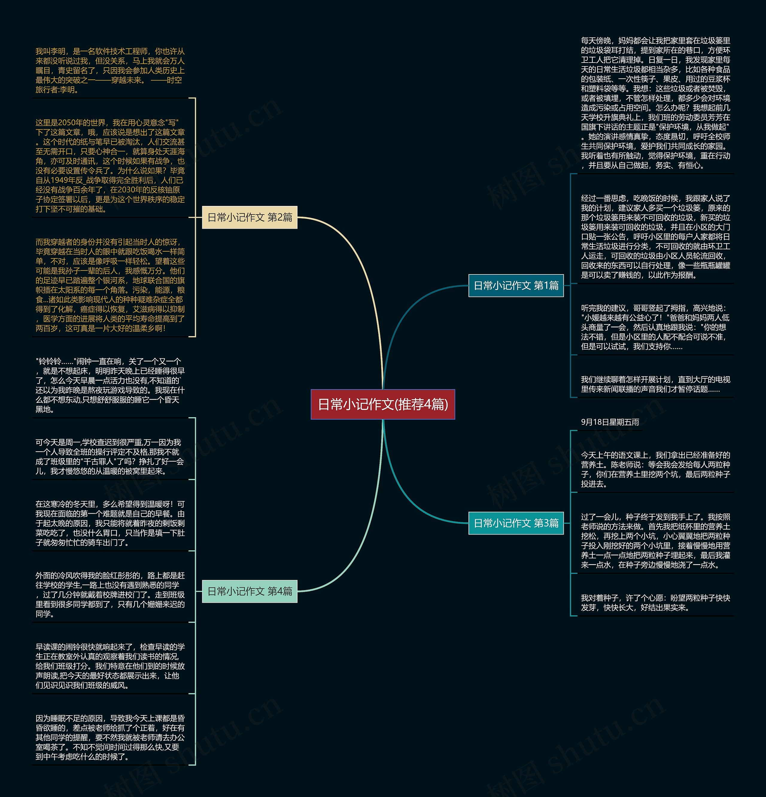 日常小记作文(推荐4篇) 日常小记作文(推荐4篇)