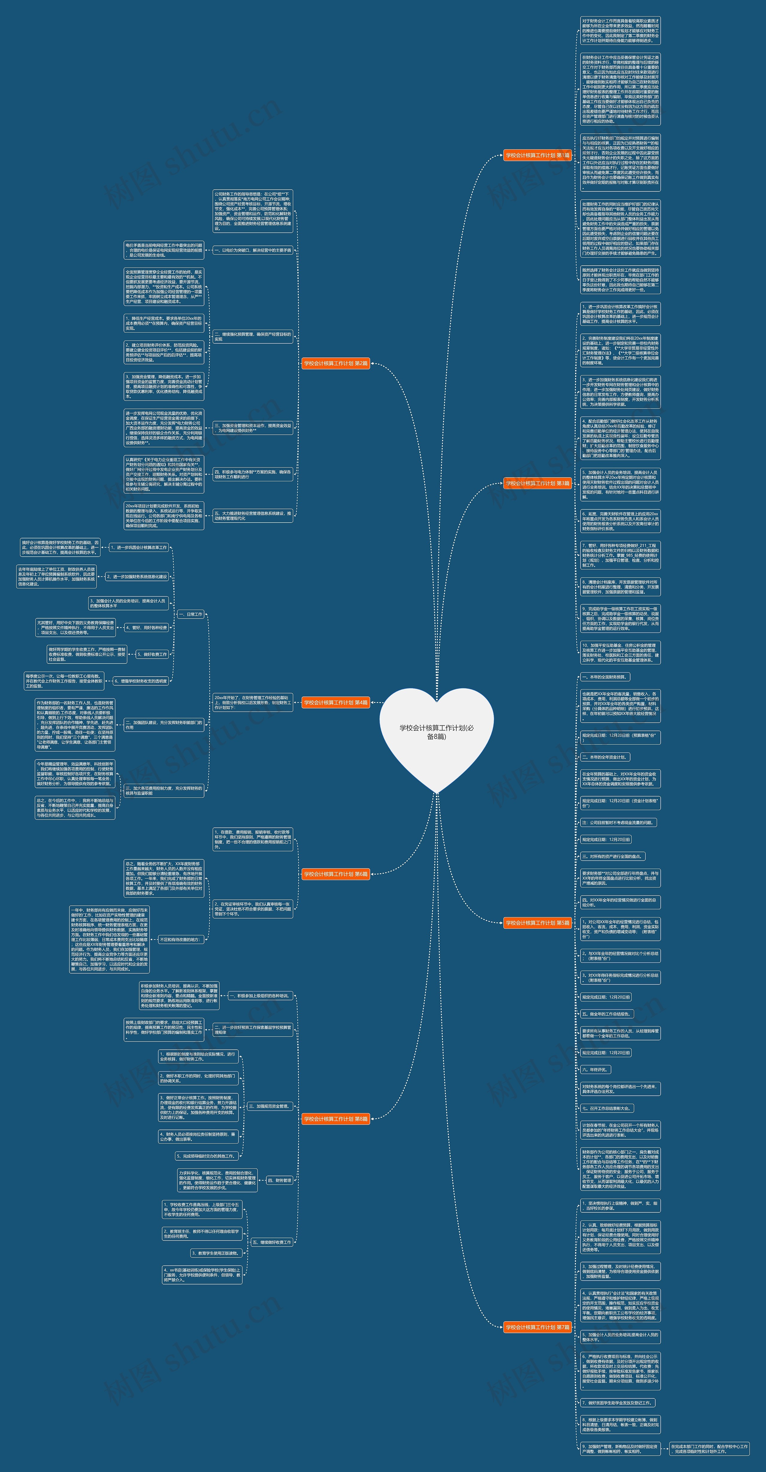 学校会计核算工作计划(必备8篇)思维导图