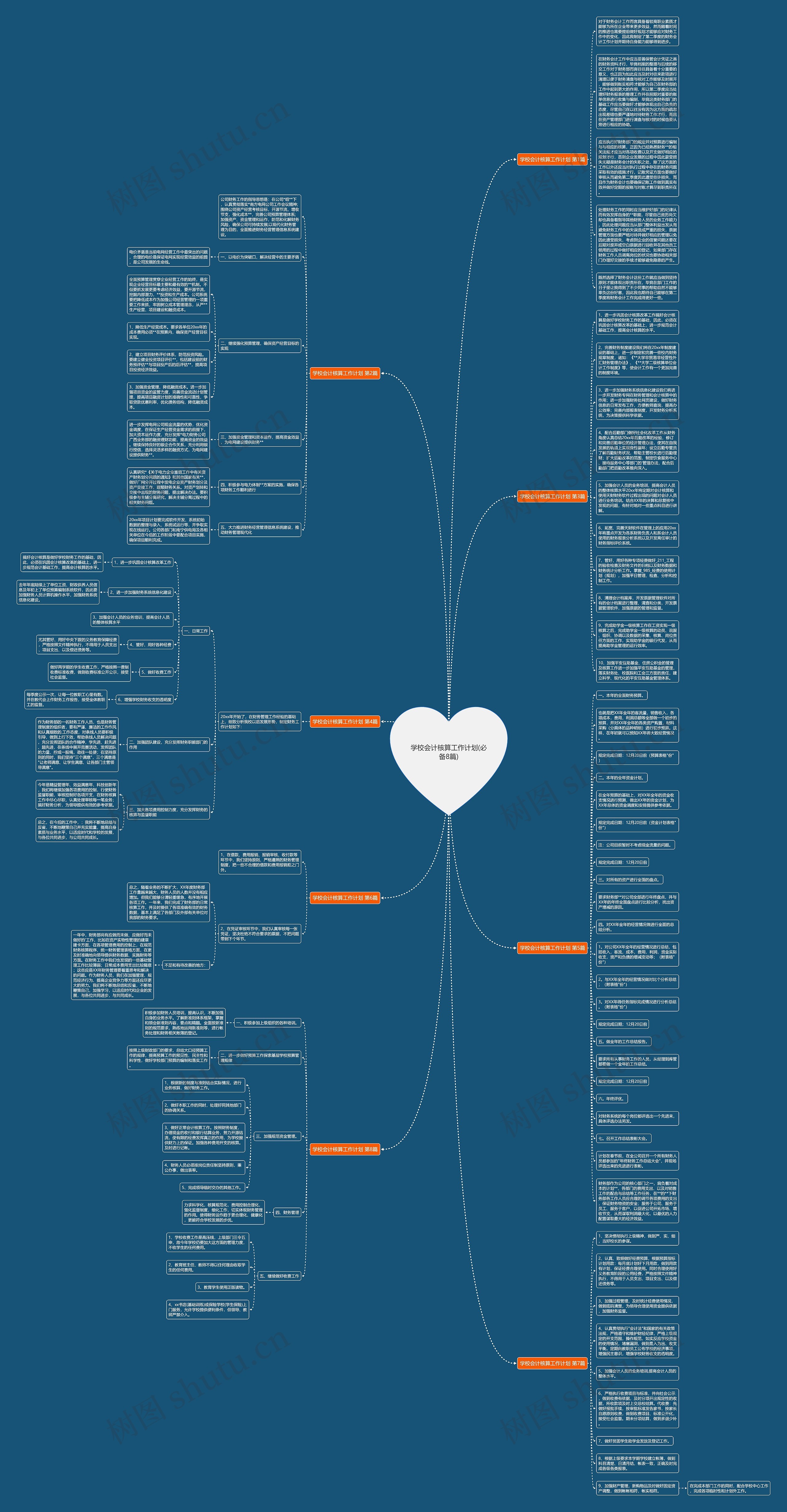 学校会计核算工作计划(必备8篇)思维导图高清图 学校会计核算工作计划(必备8篇)思维导图