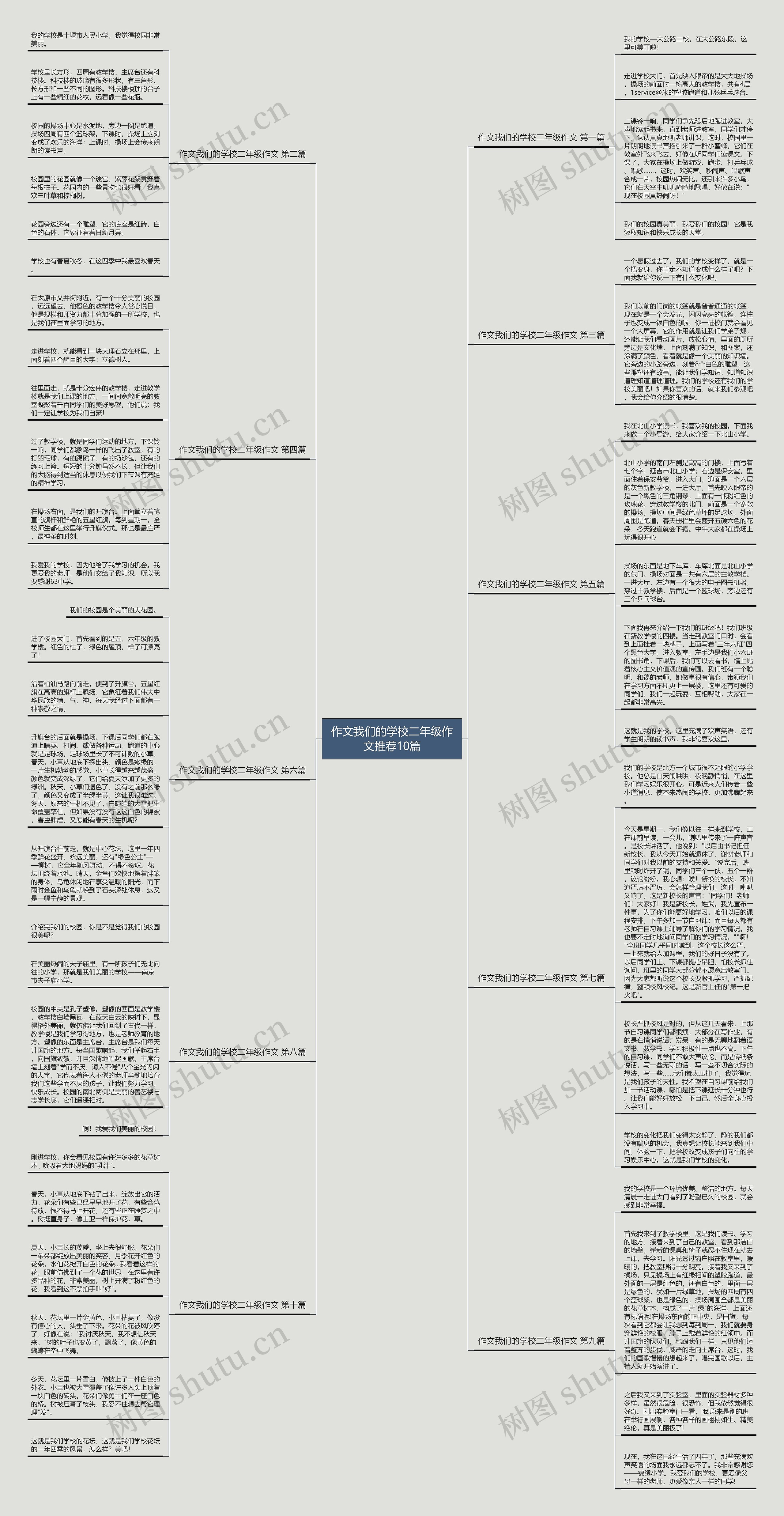 作文我们的学校二年级作文推荐10篇思维导图