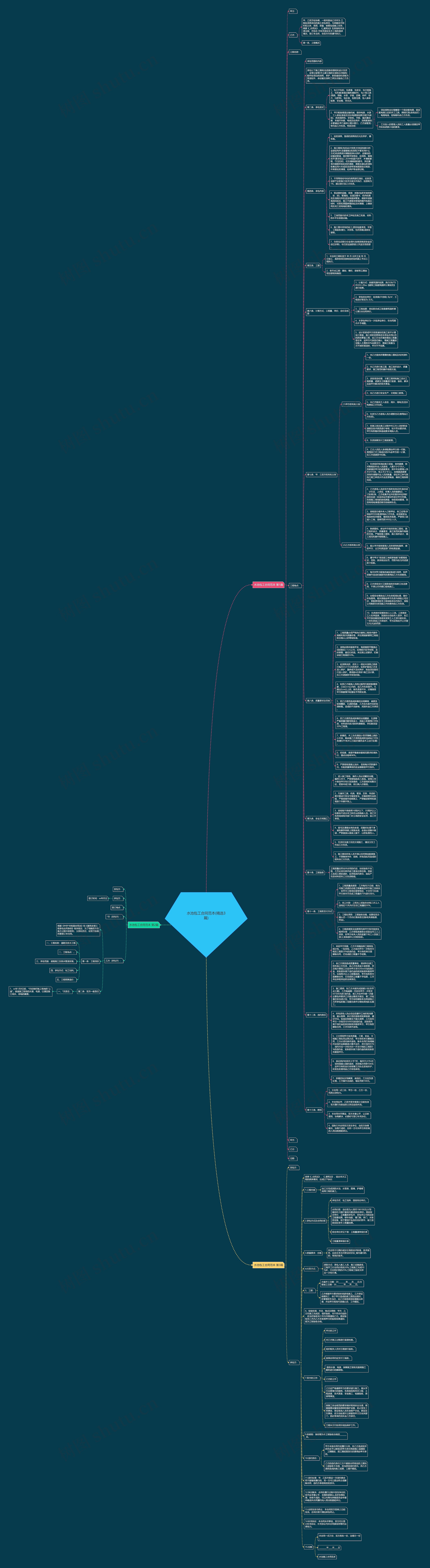 水池包工合同范本(精选3篇)思维导图