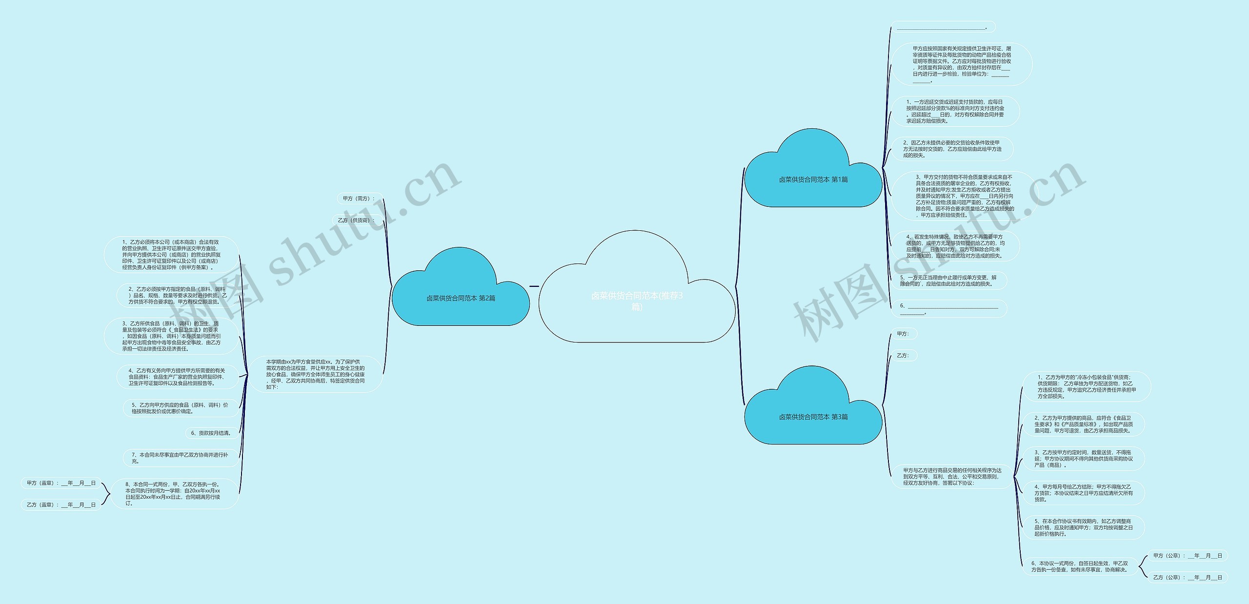 卤菜供货合同范本(推荐3篇)思维导图
