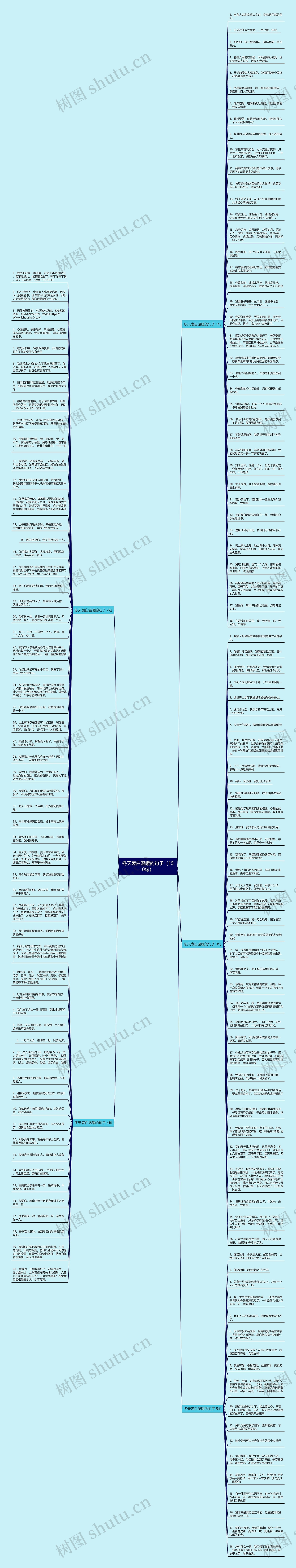 冬天表白温暖的句子（150句）思维导图