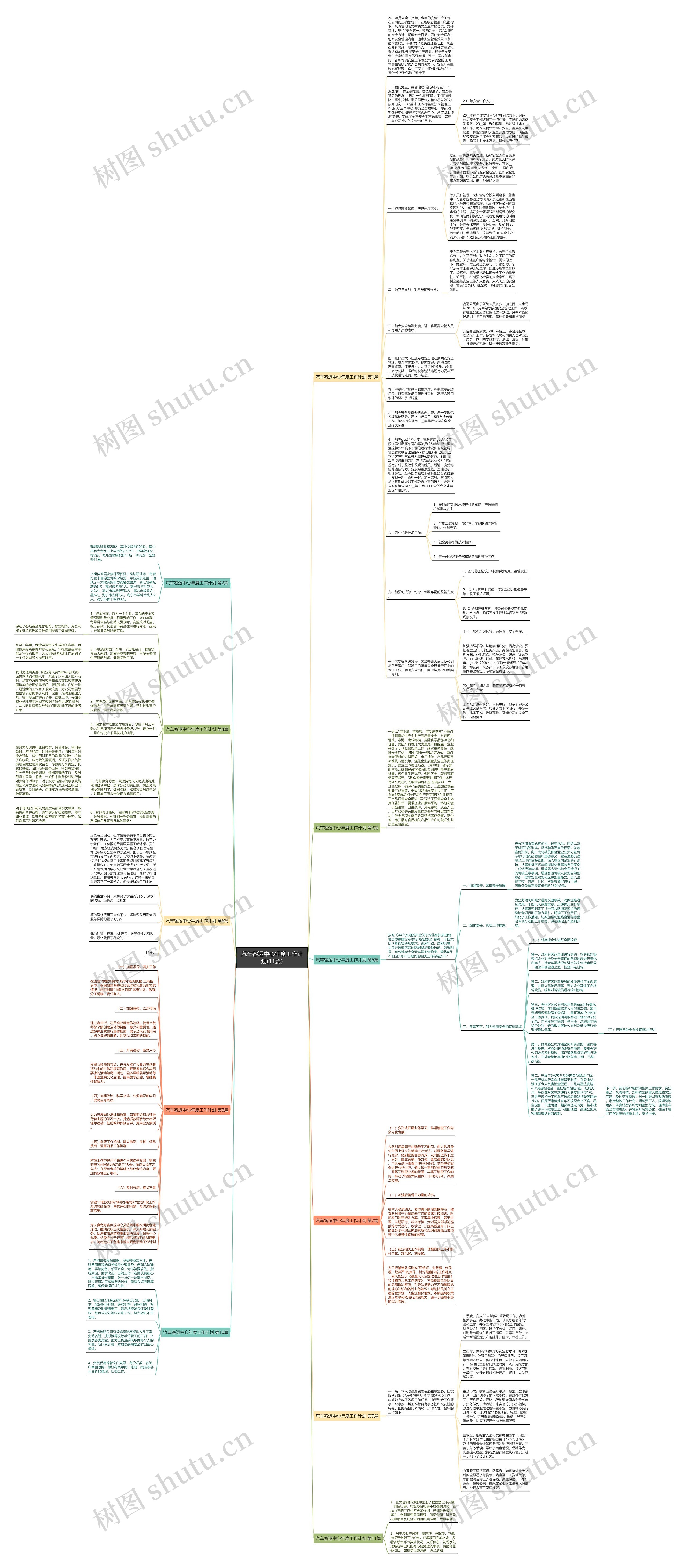汽车客运中心年度工作计划(11篇)思维导图