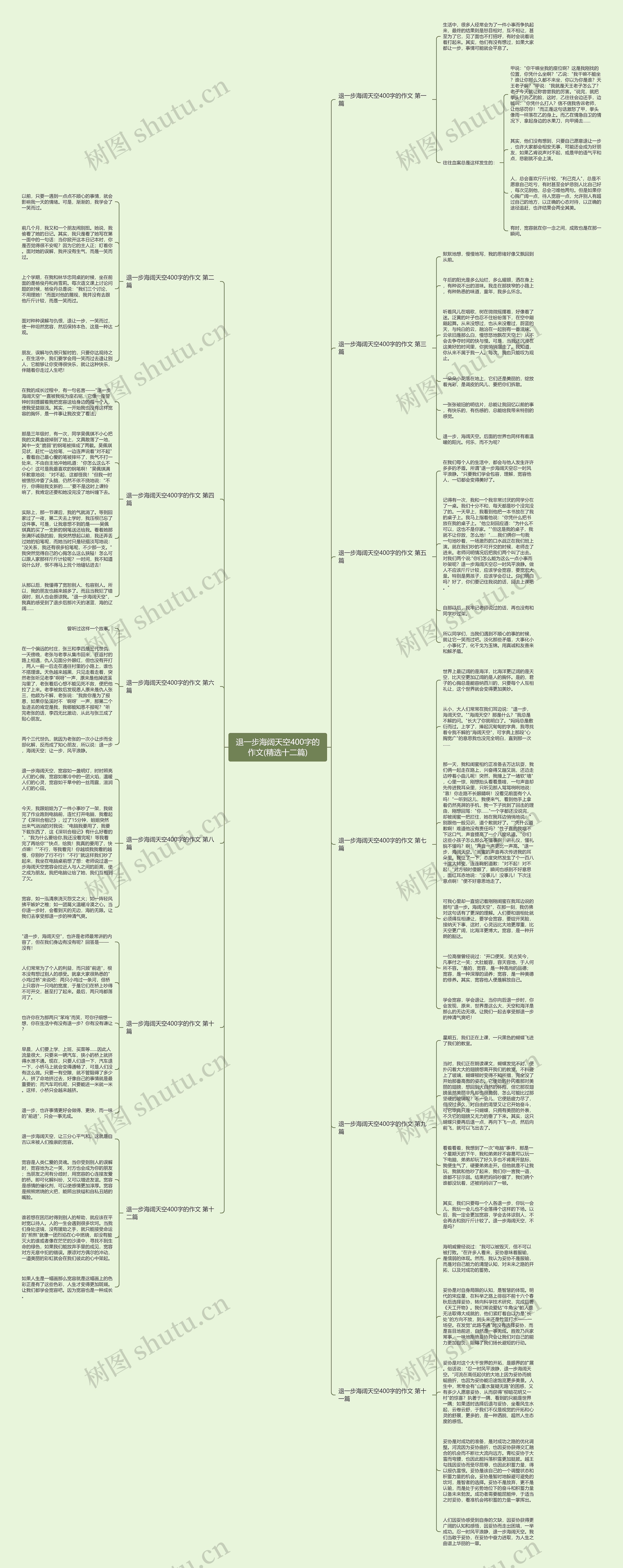 退一步海阔天空400字的作文(精选十二篇)思维导图
