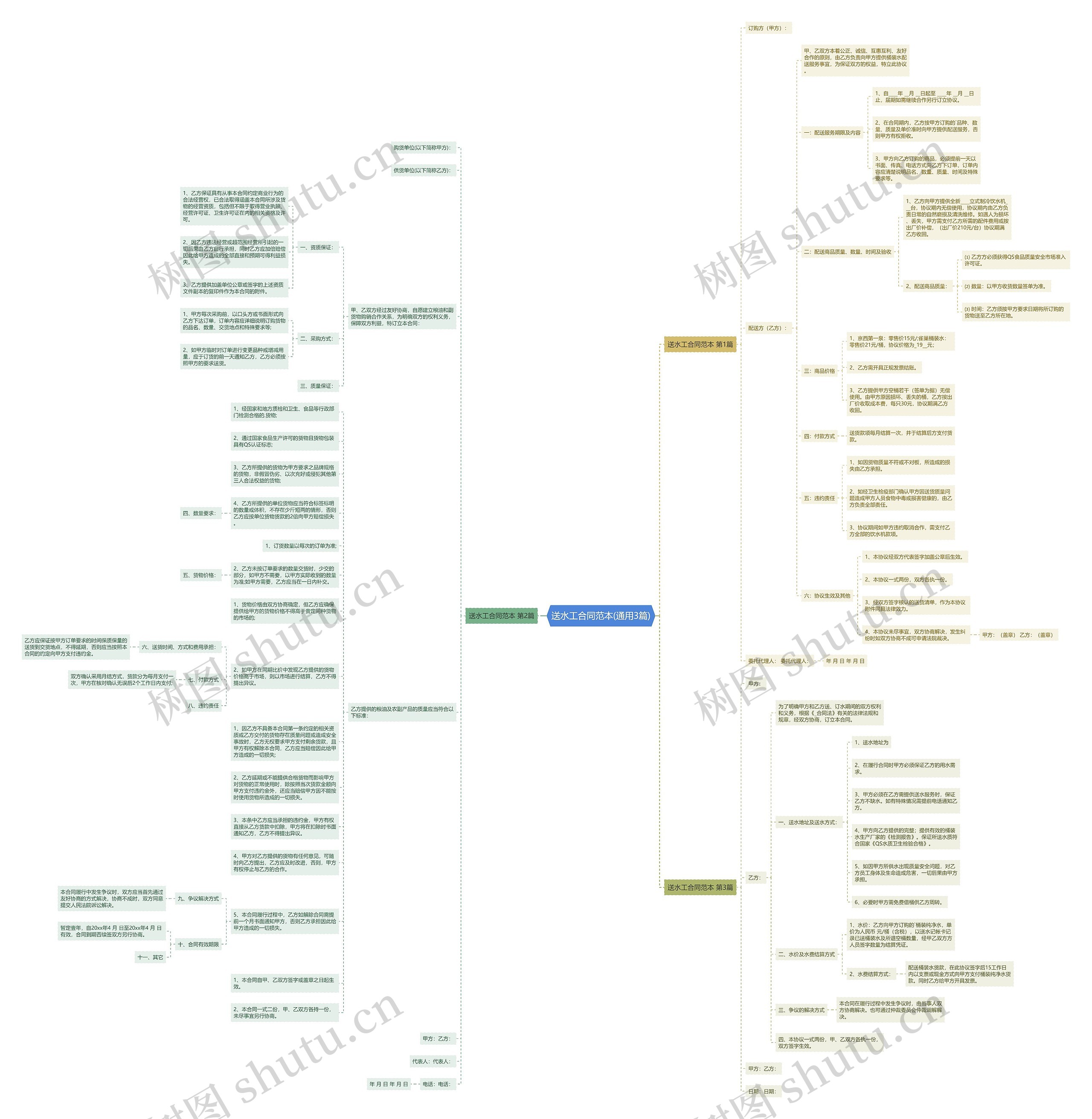 送水工合同范本(通用3篇)思维导图