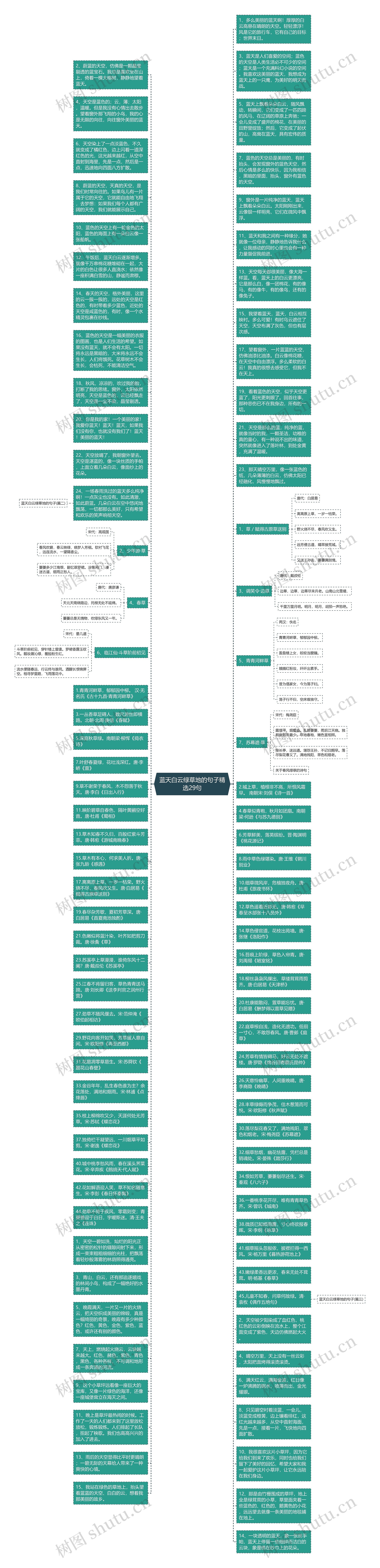 蓝天白云绿草地的句子精选29句思维导图