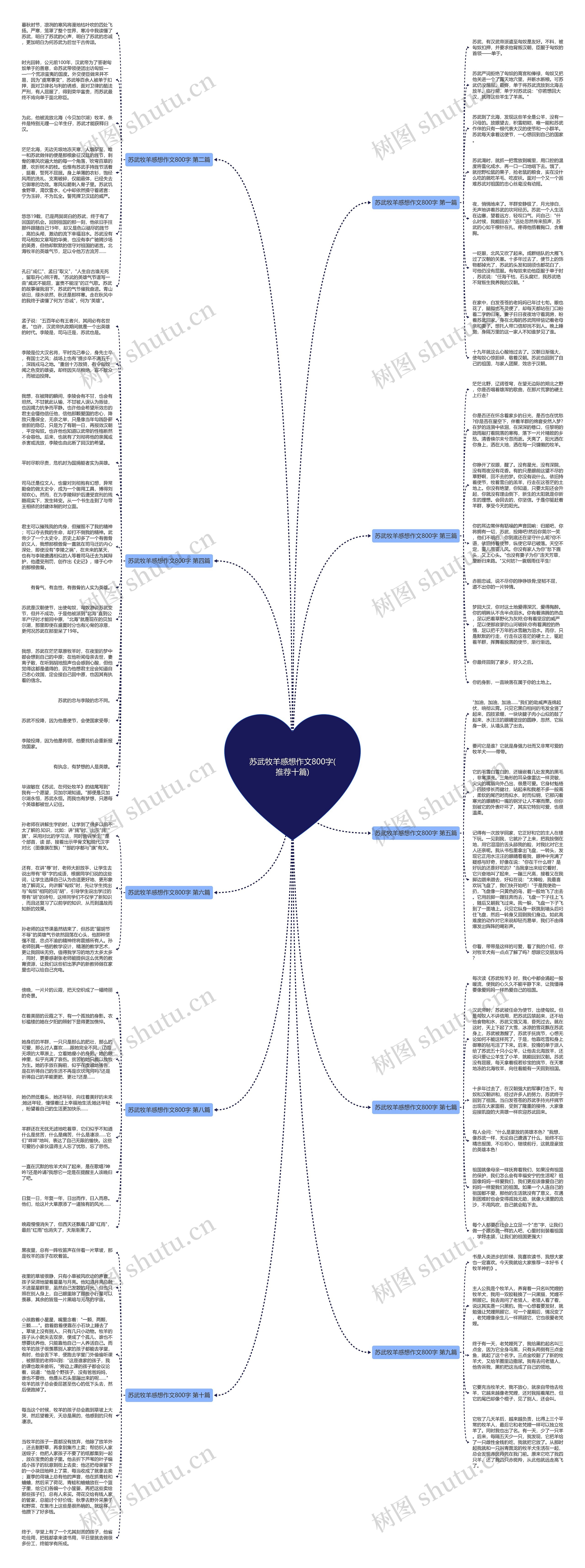 苏武牧羊感想作文800字(推荐十篇)思维导图
