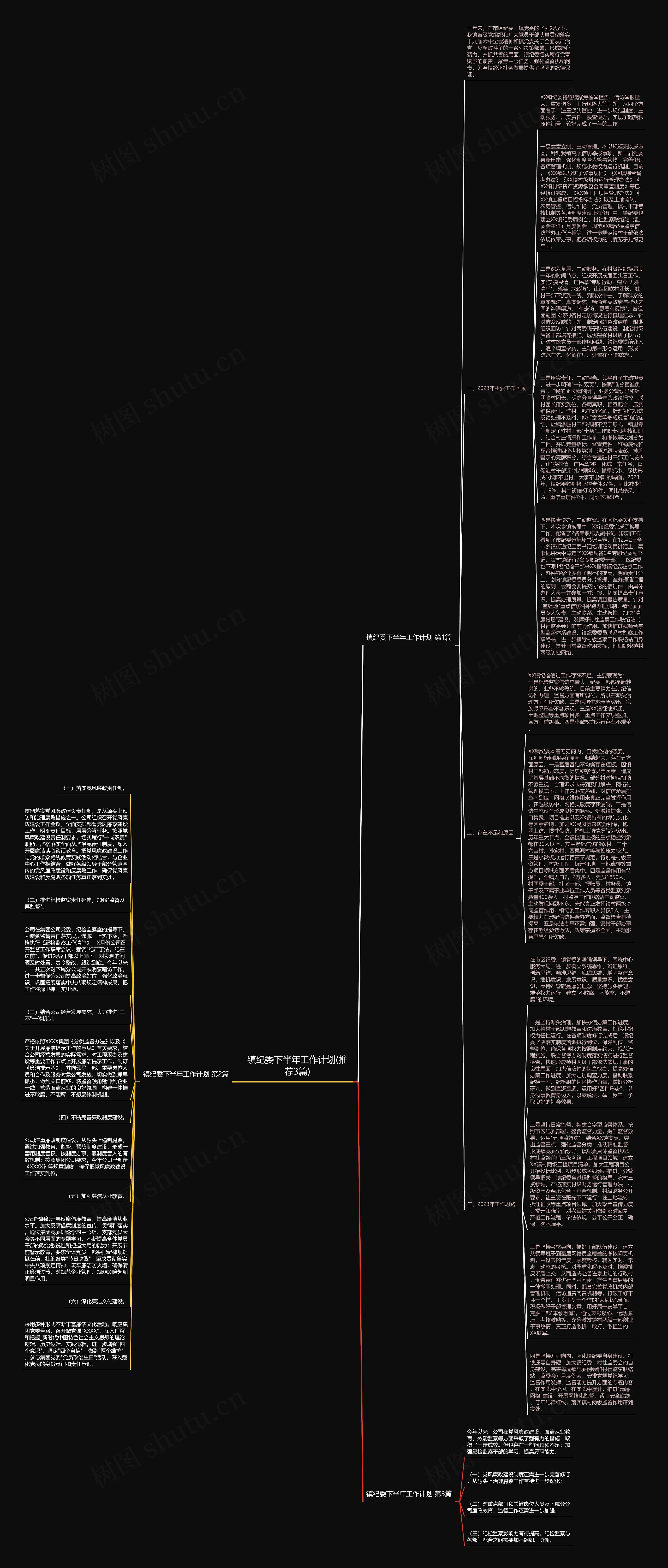 镇纪委下半年工作计划(推荐3篇)思维导图