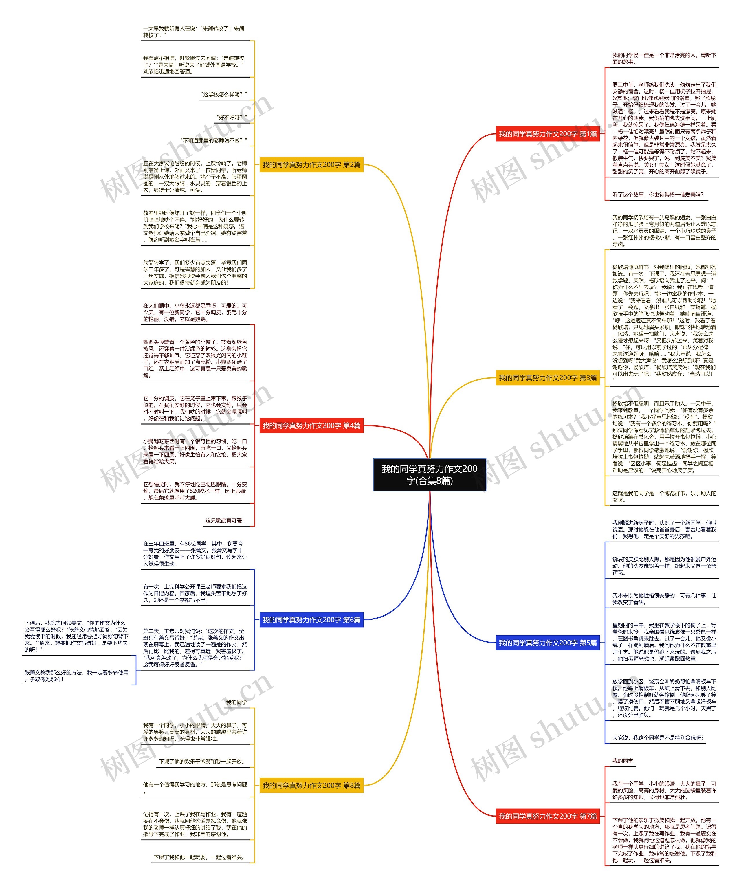 我的同学真努力作文200字(合集8篇)思维导图