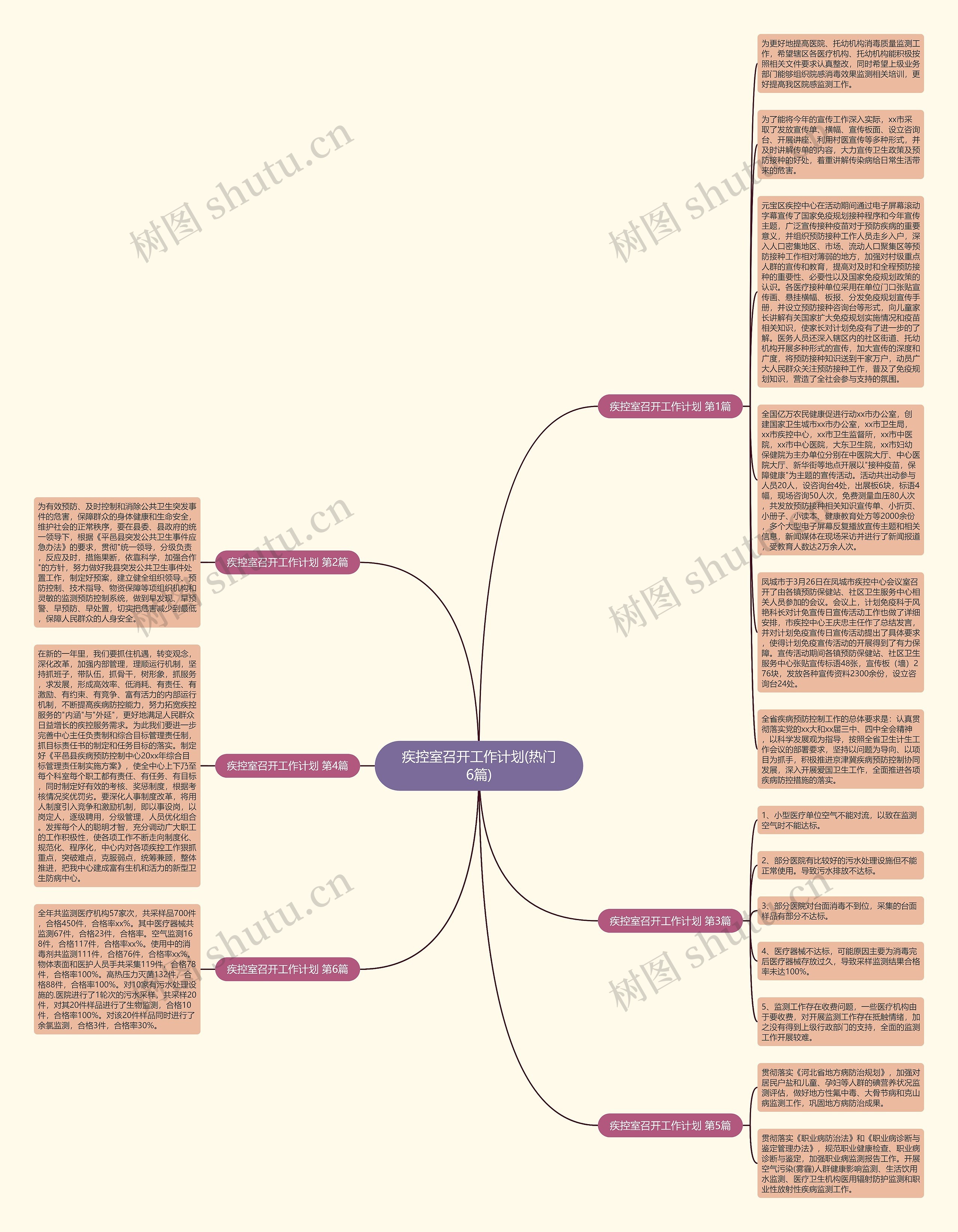 疾控室召开工作计划(热门6篇)思维导图