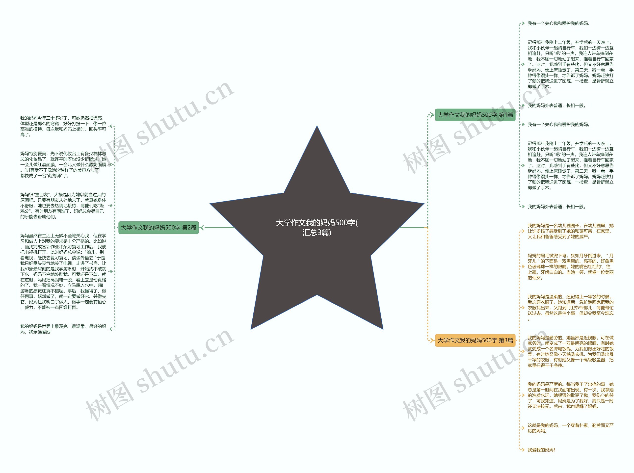 大学作文我的妈妈500字(汇总3篇) 大学作文我的妈妈500字(汇总3篇)