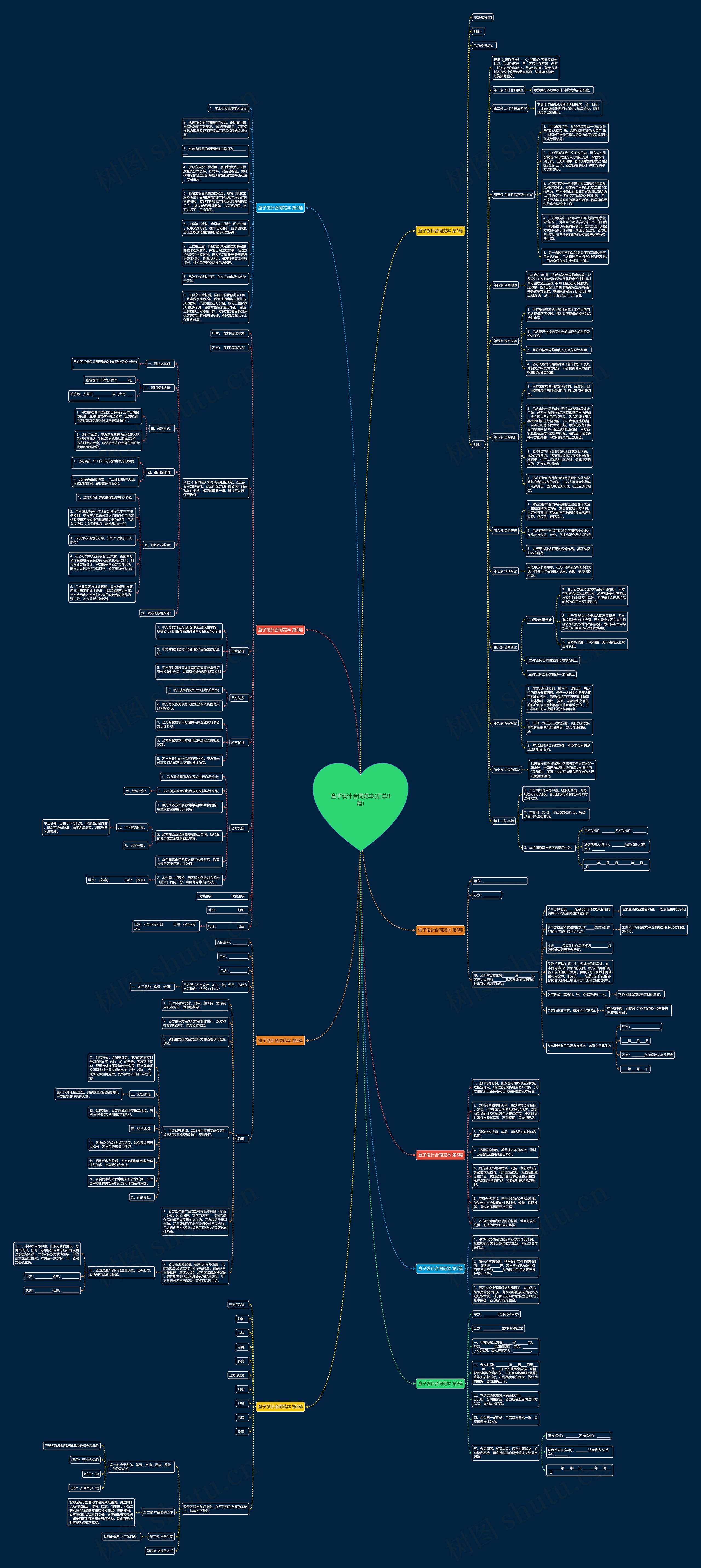 盒子设计合同范本(汇总9篇) 盒子设计合同范本(汇总9篇)