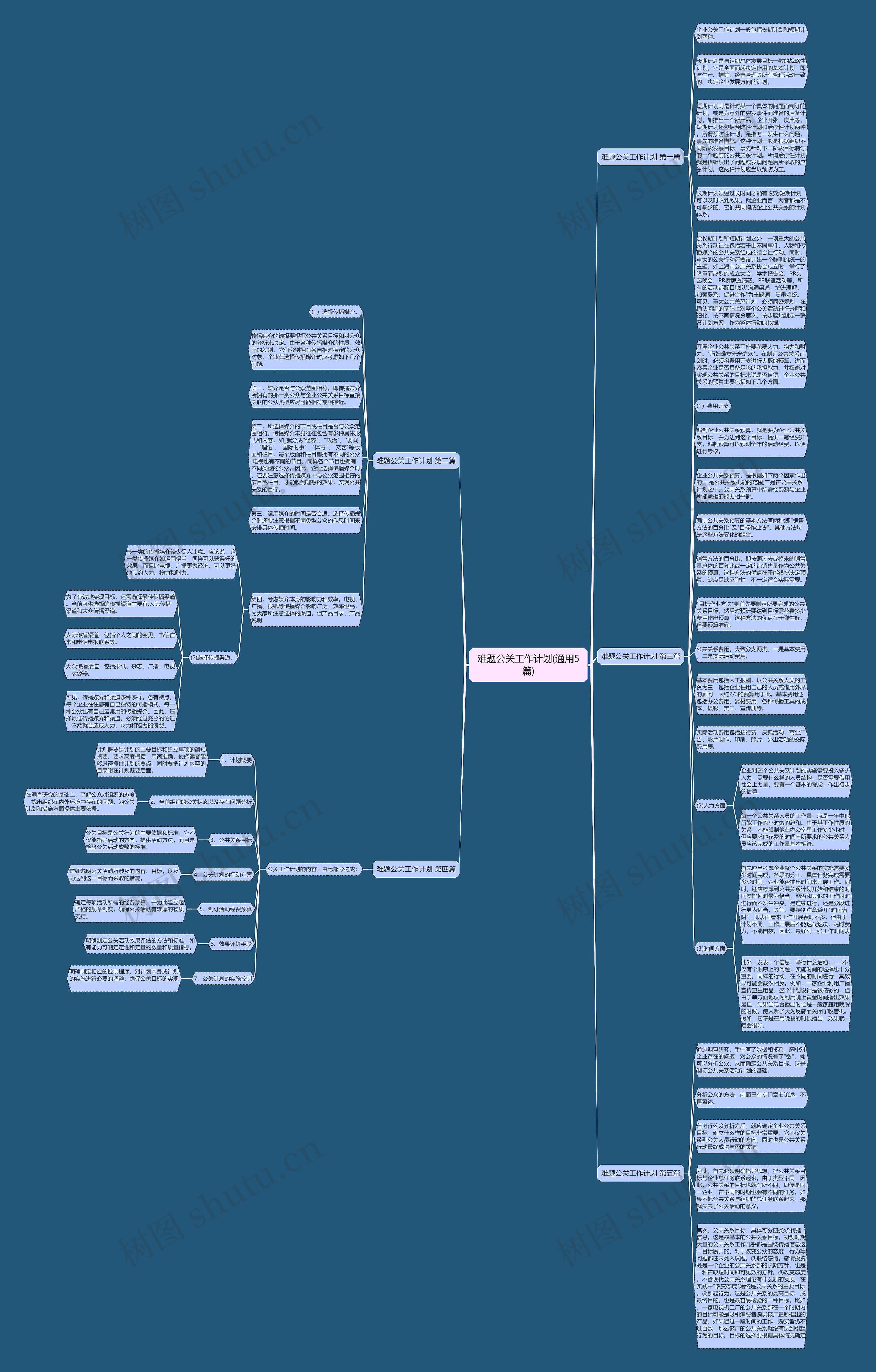 难题公关工作计划(通用5篇)思维导图_编号c5407262-TreeMind树图