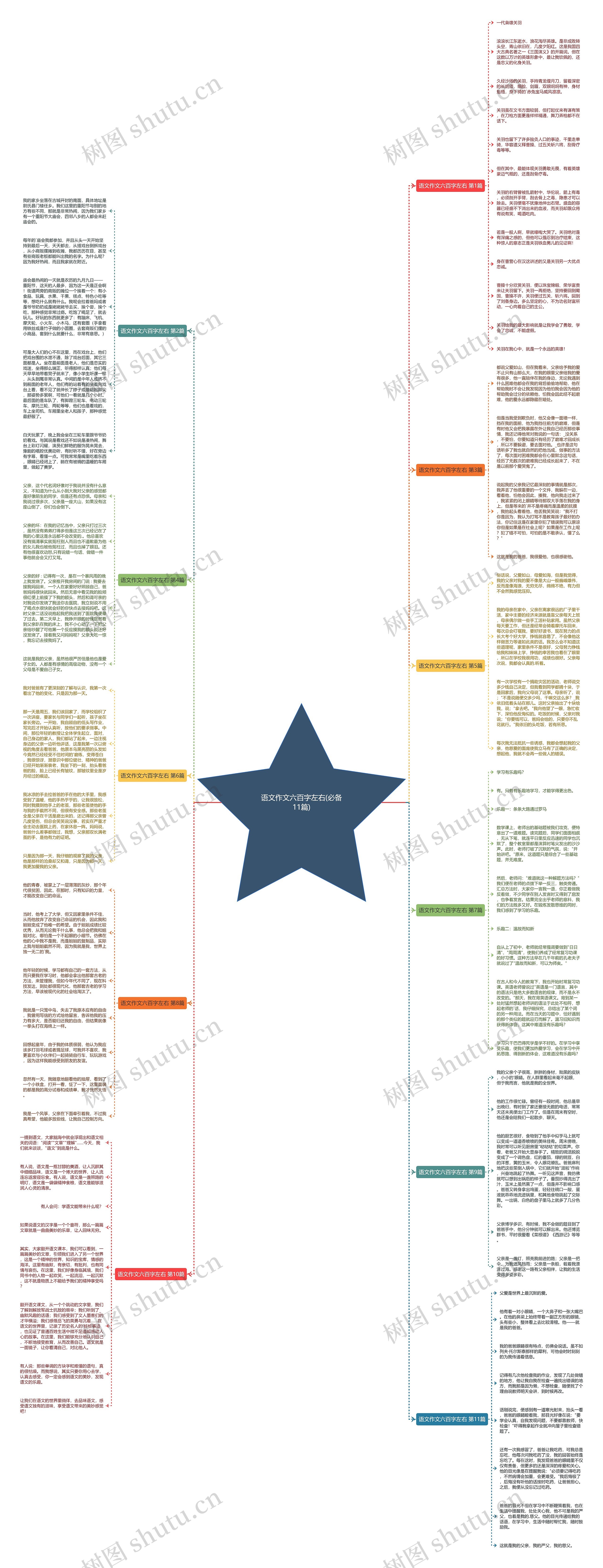 语文作文六百字左右(必备11篇)思维导图