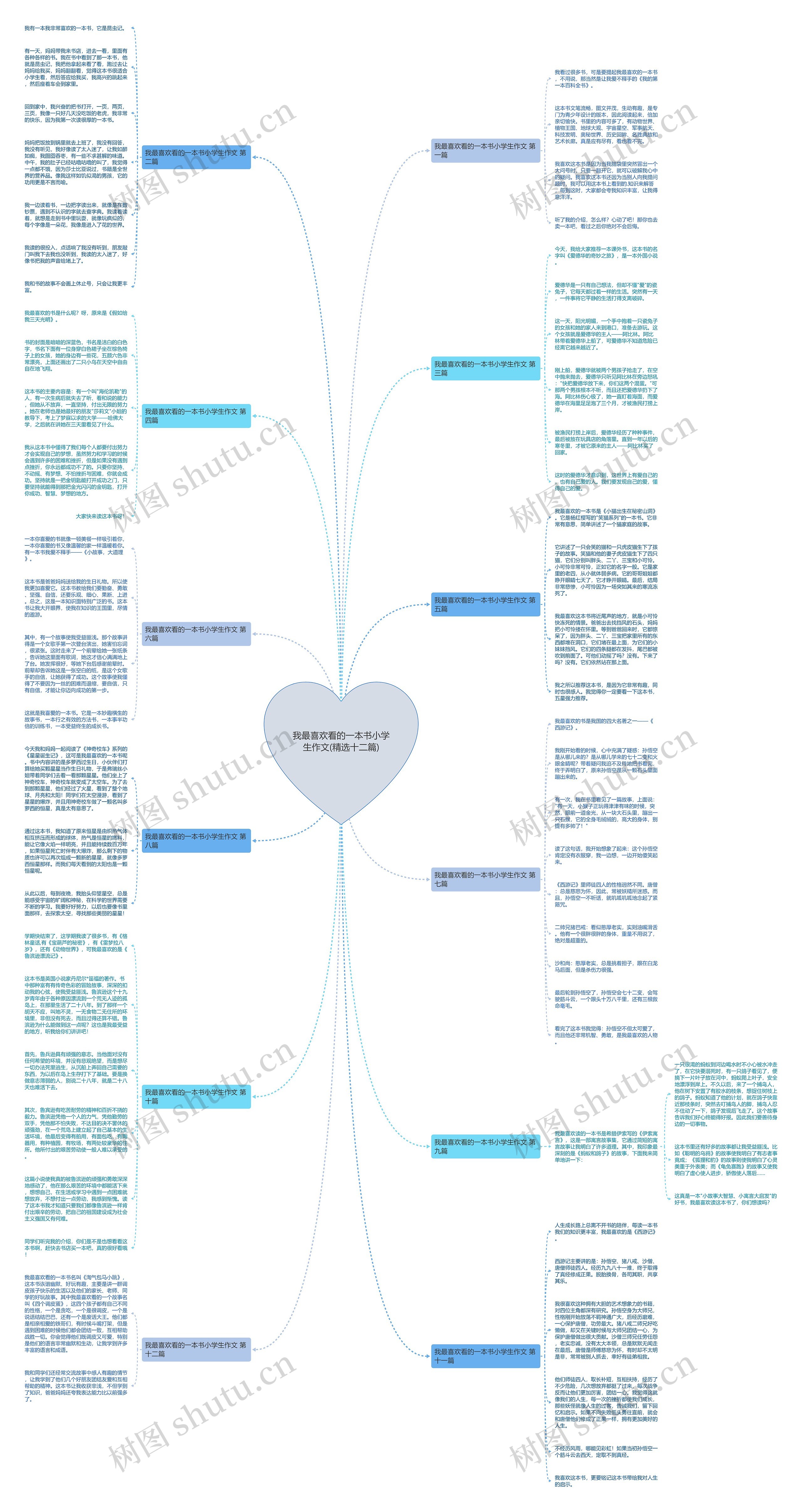 我最喜欢看的一本书小学生作文(精选十二篇)思维导图