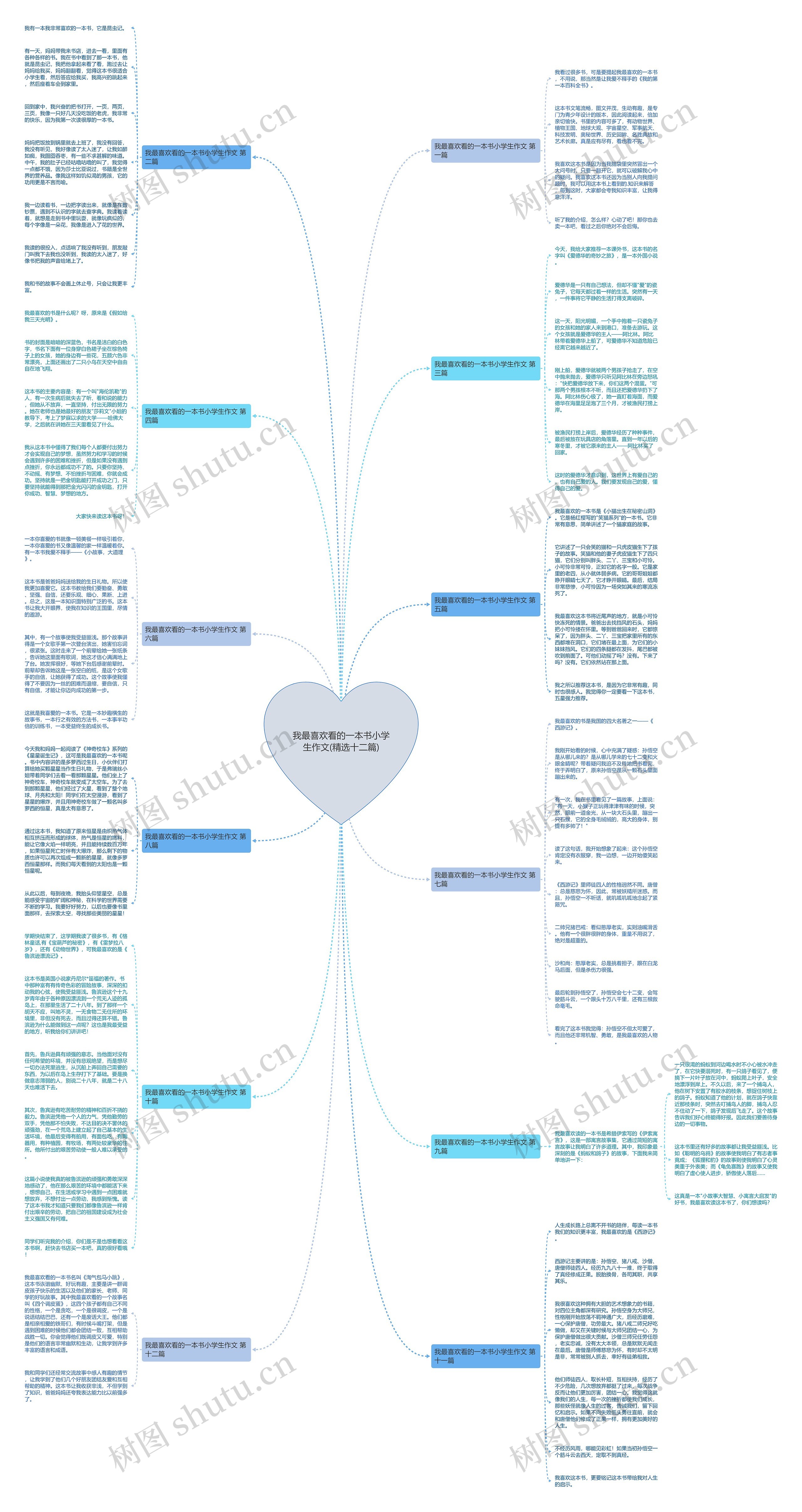 我最喜欢看的一本书小学生作文(精选十二篇) 我最喜欢看的一本书小学生作文(精选十二篇)