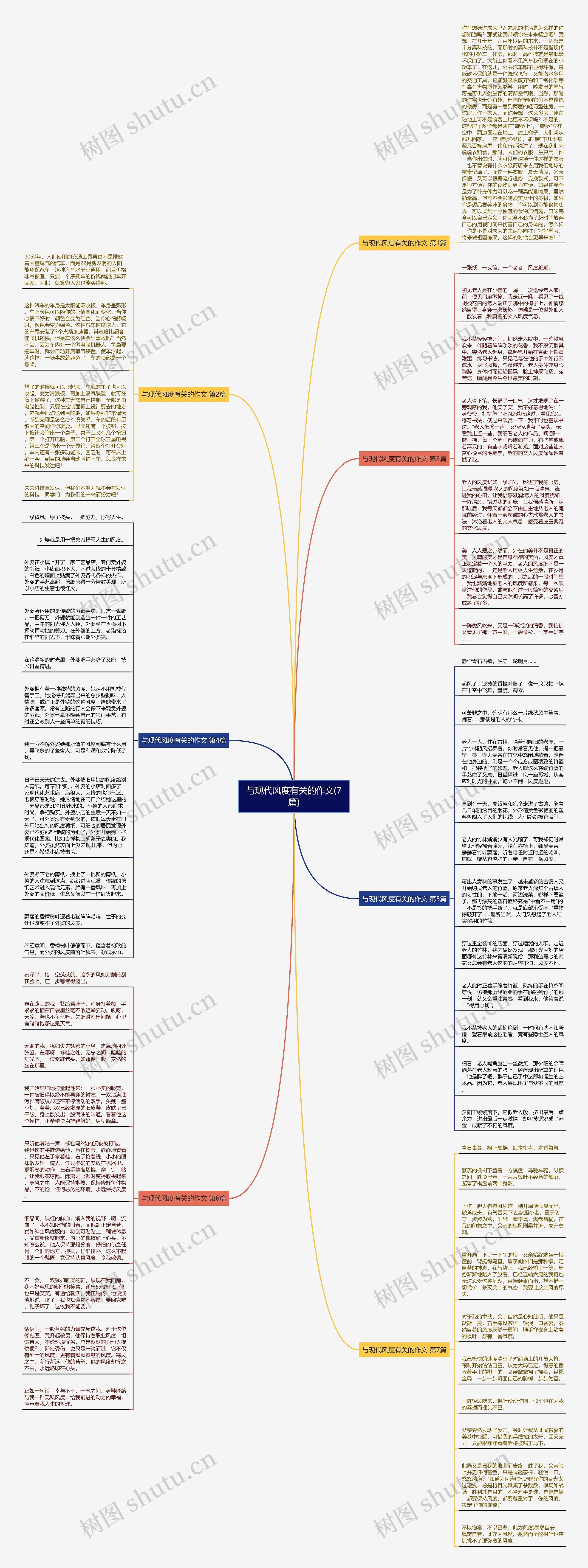 与现代风度有关的作文(7篇)思维导图