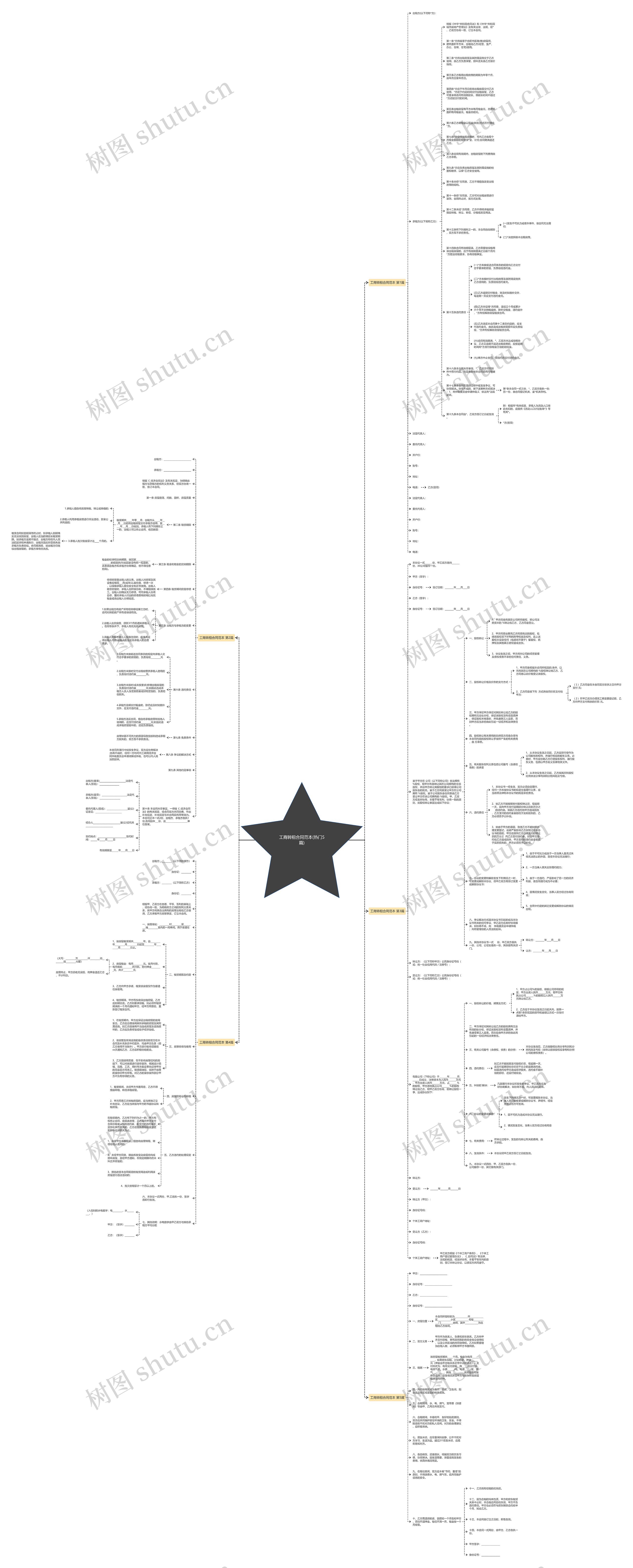 工商转租合同范本(热门5篇)思维导图