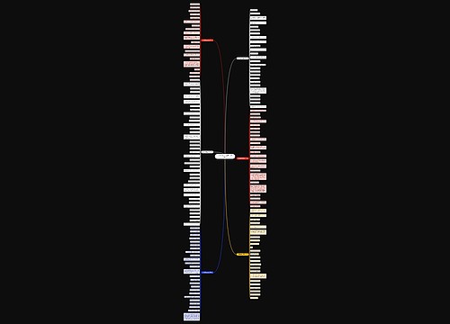 10字经典文艺句子（157句）思维导图