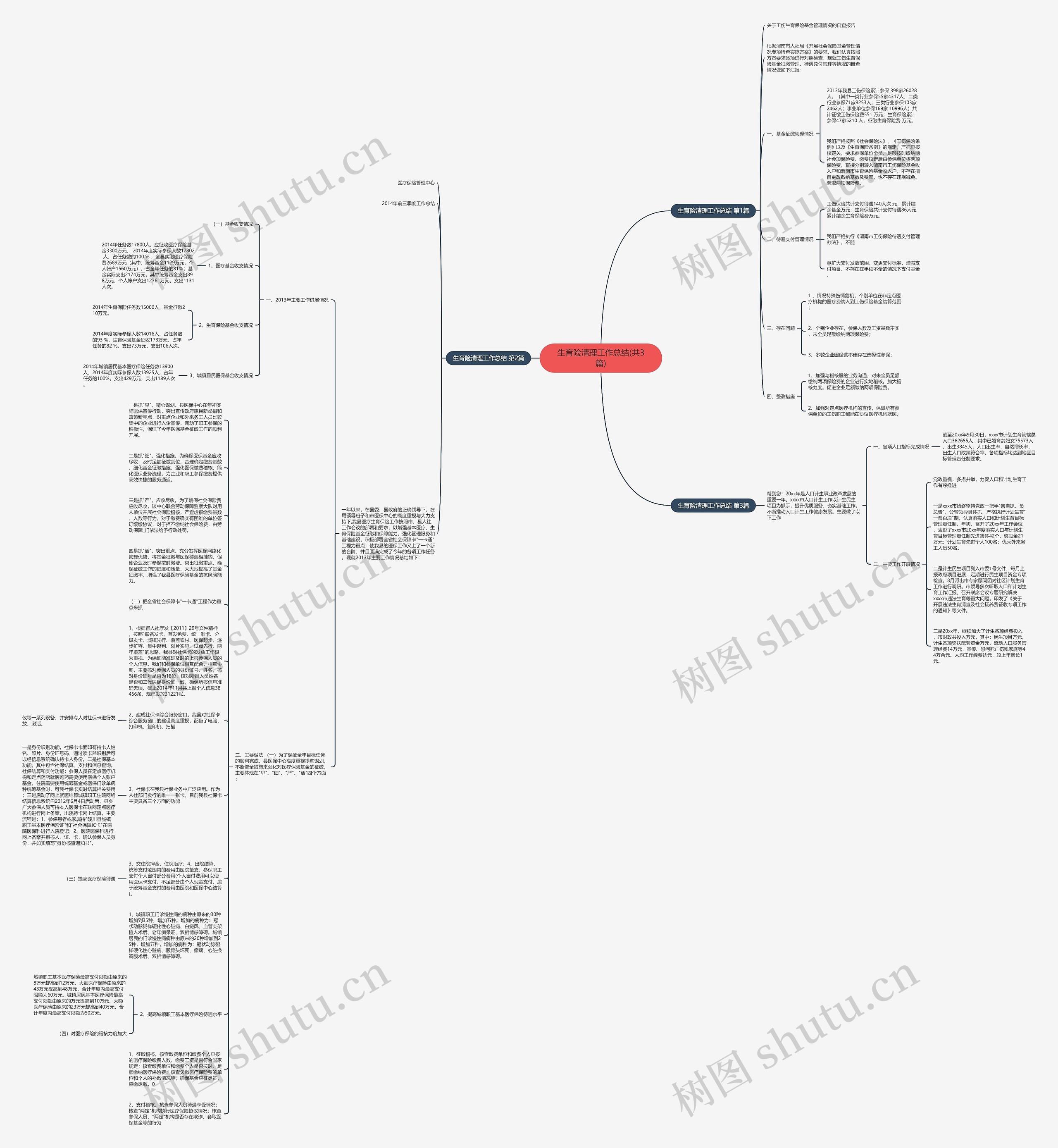 生育险清理工作总结(共3篇)思维导图高清图 生育险清理工作总结(共3篇)思维导图