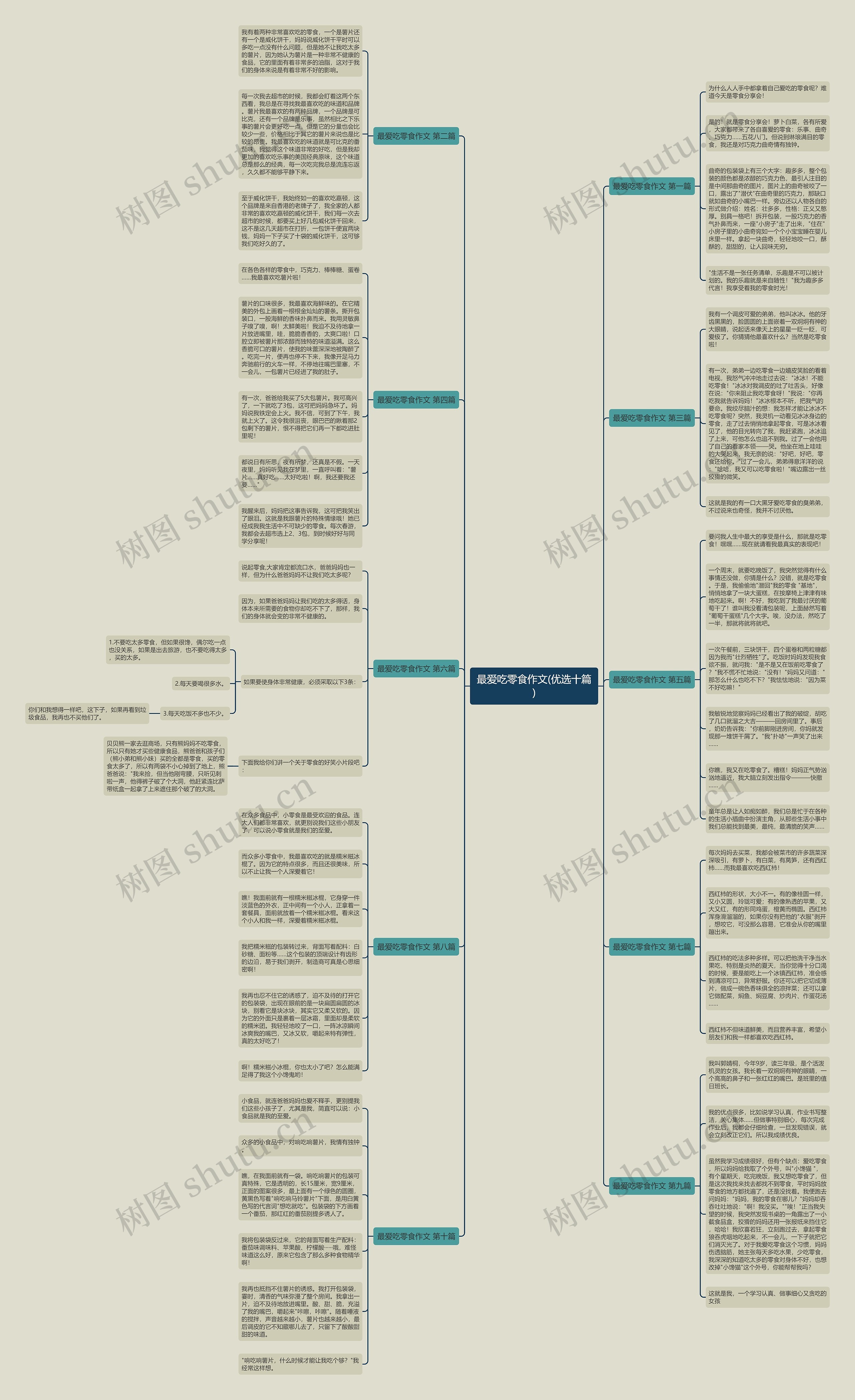 最爱吃零食作文(优选十篇)思维导图