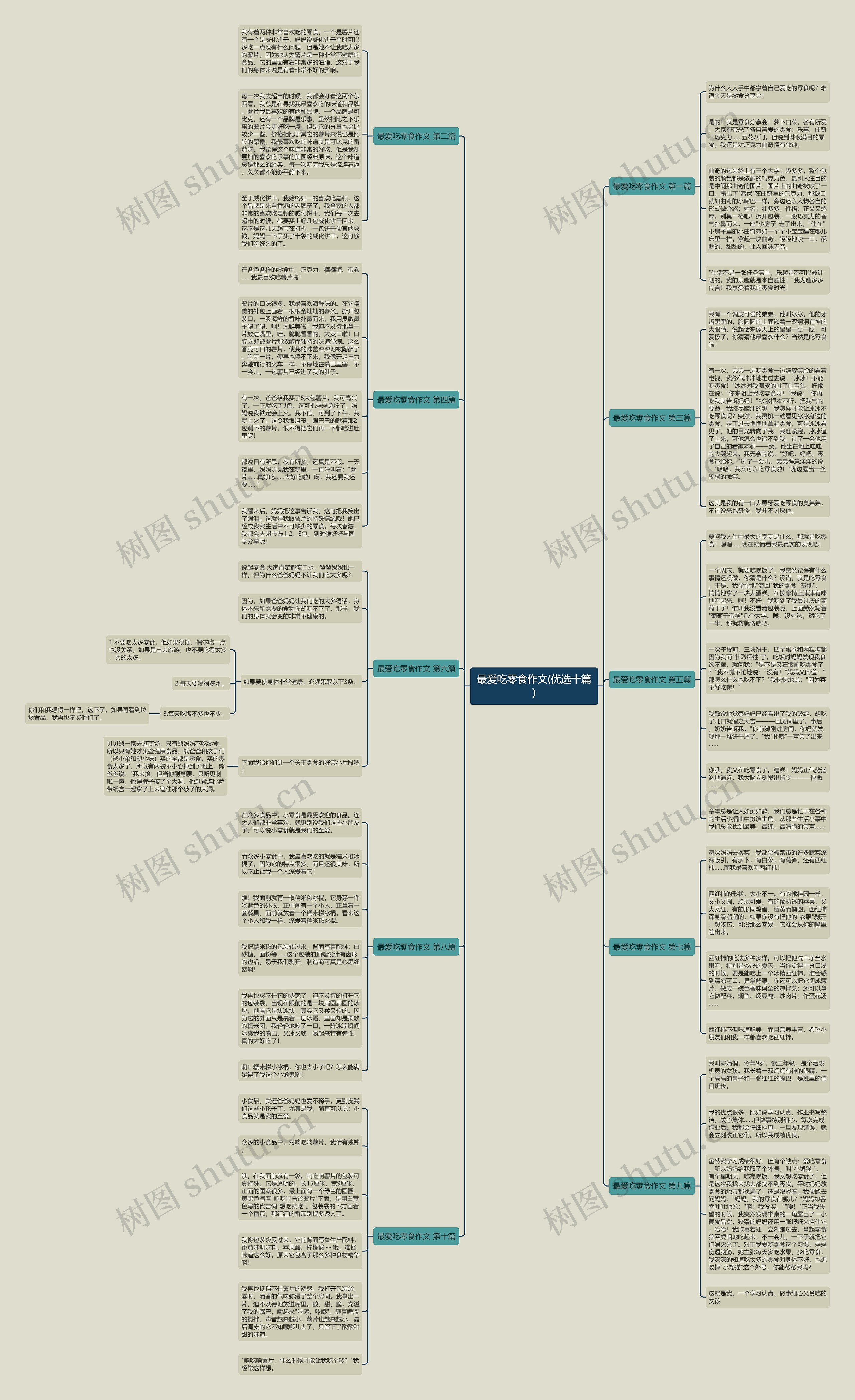 最爱吃零食作文(优选十篇) 最爱吃零食作文(优选十篇)