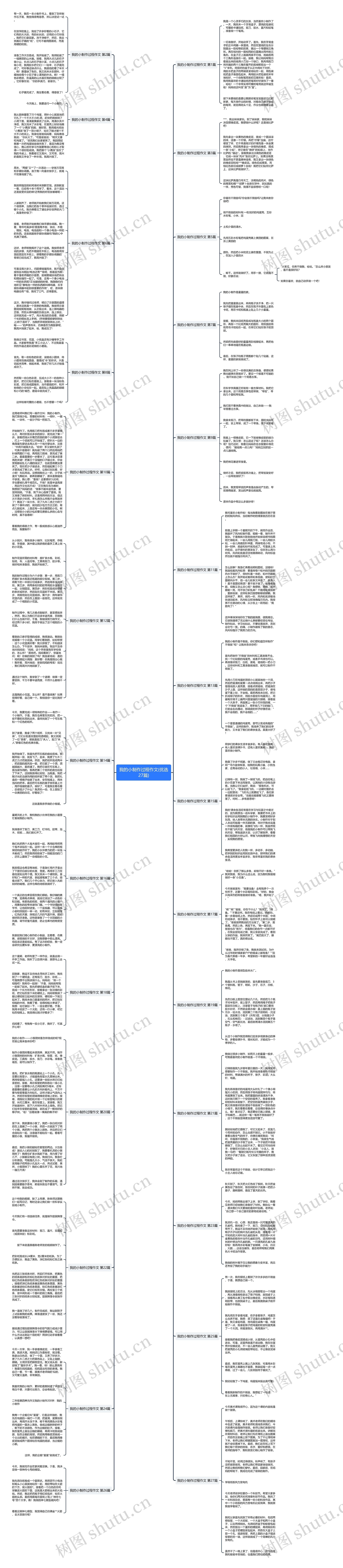 我的小制作过程作文(优选27篇)思维导图