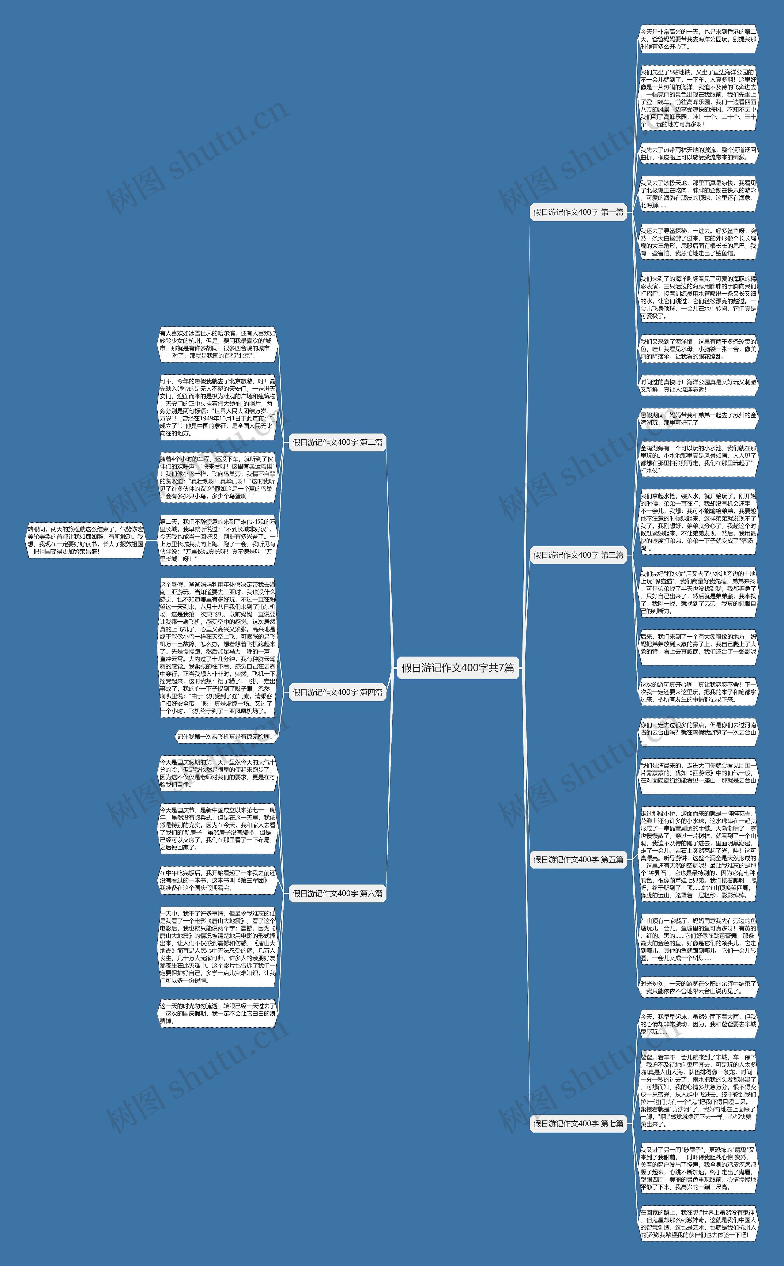 假日游记作文400字共7篇