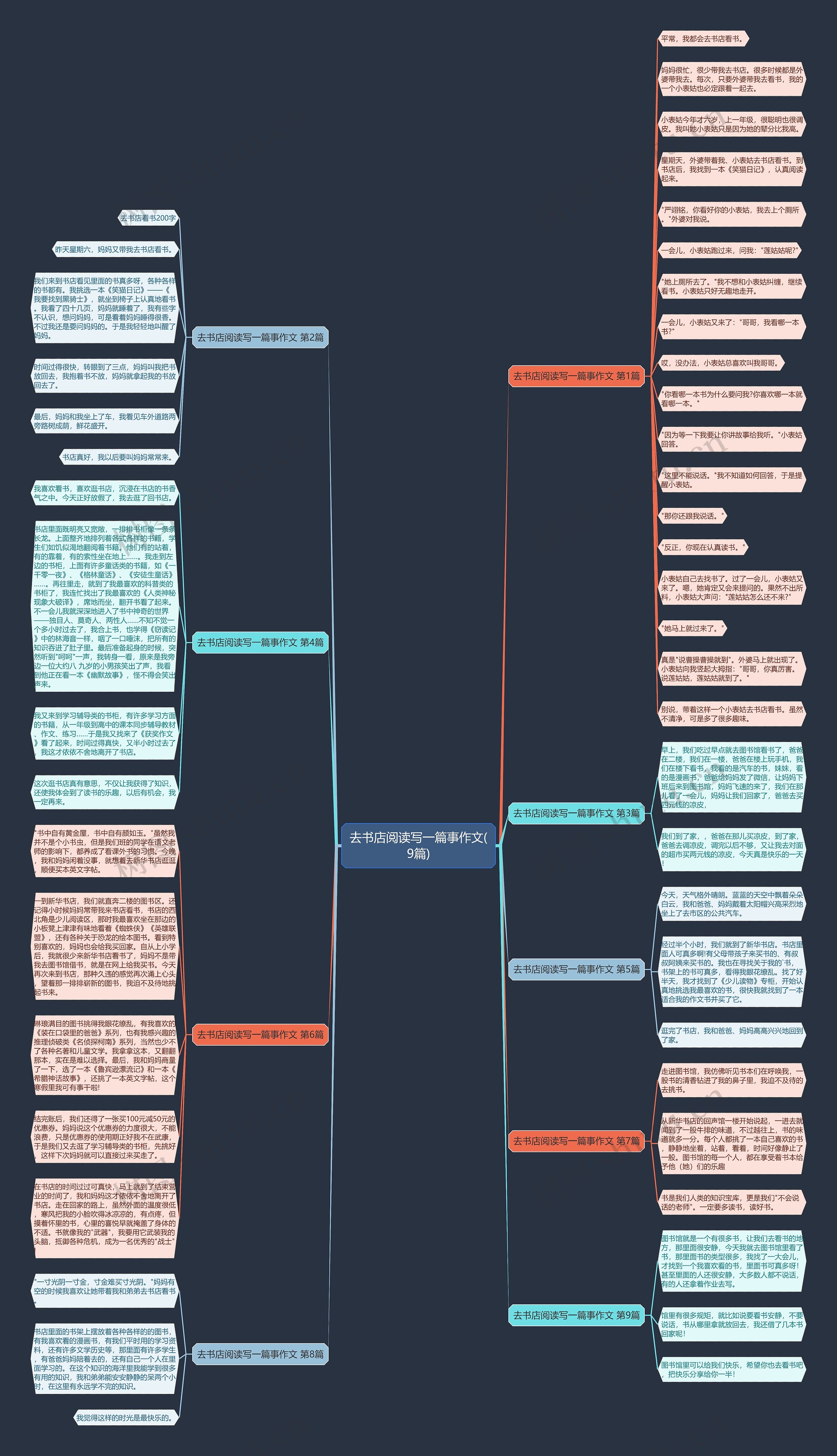 去书店阅读写一篇事作文(9篇) 去书店阅读写一篇事作文(9篇)