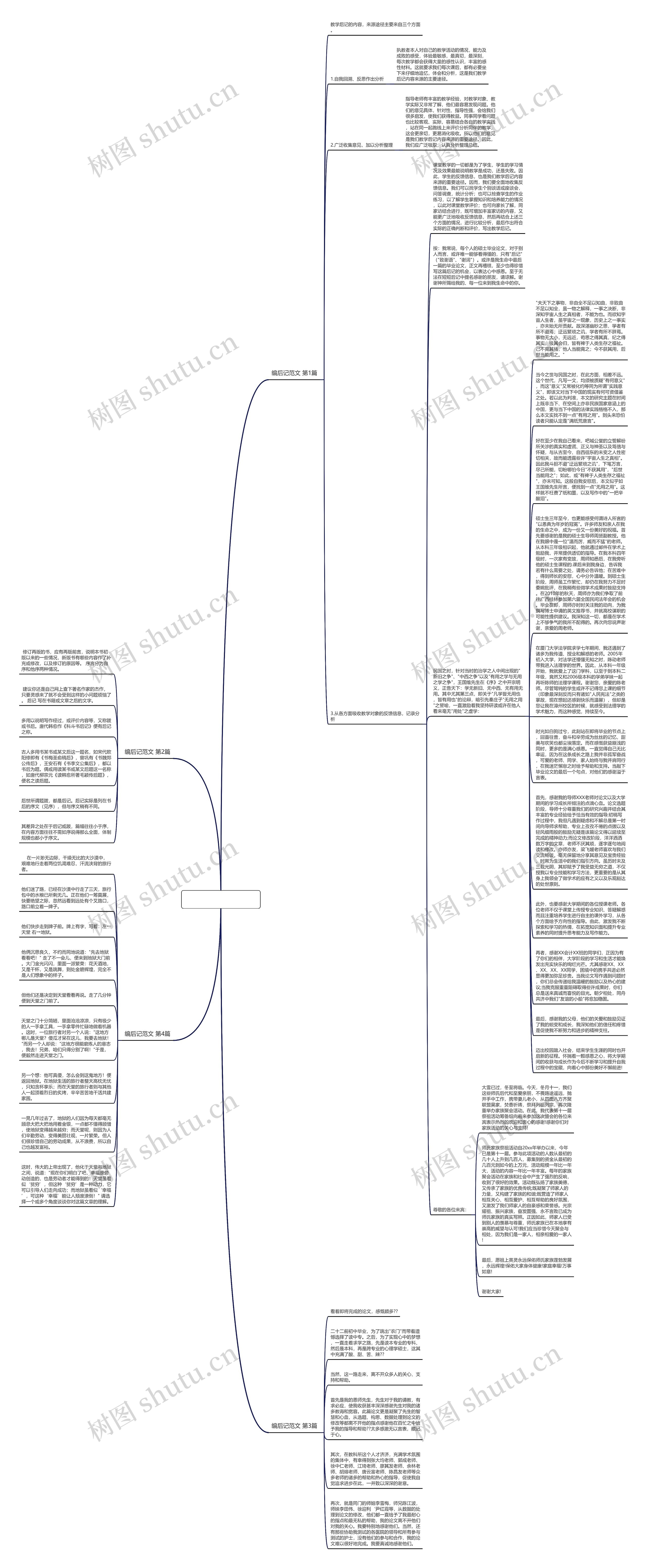编后记范文(实用4篇)思维导图
