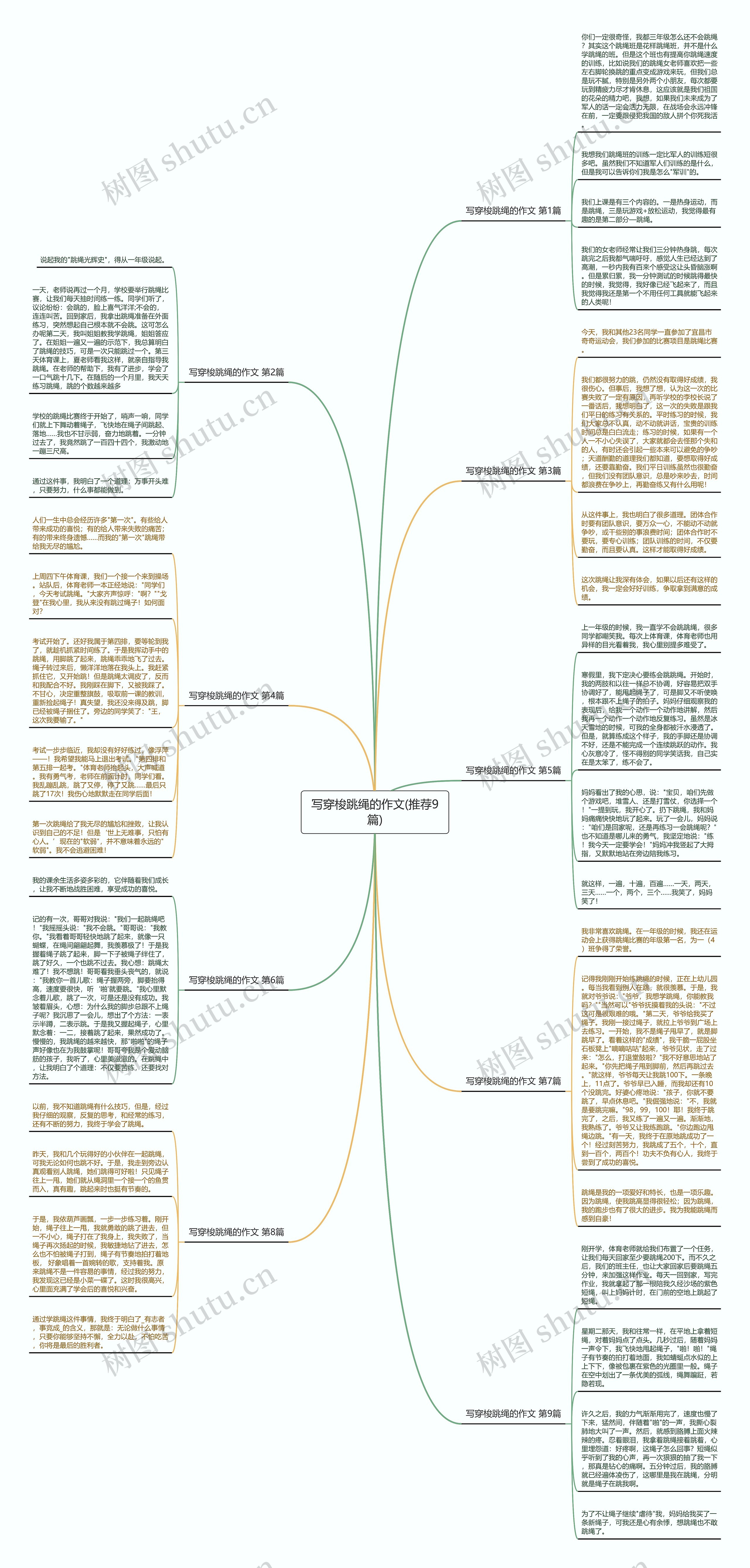 写穿梭跳绳的作文(推荐9篇)思维导图