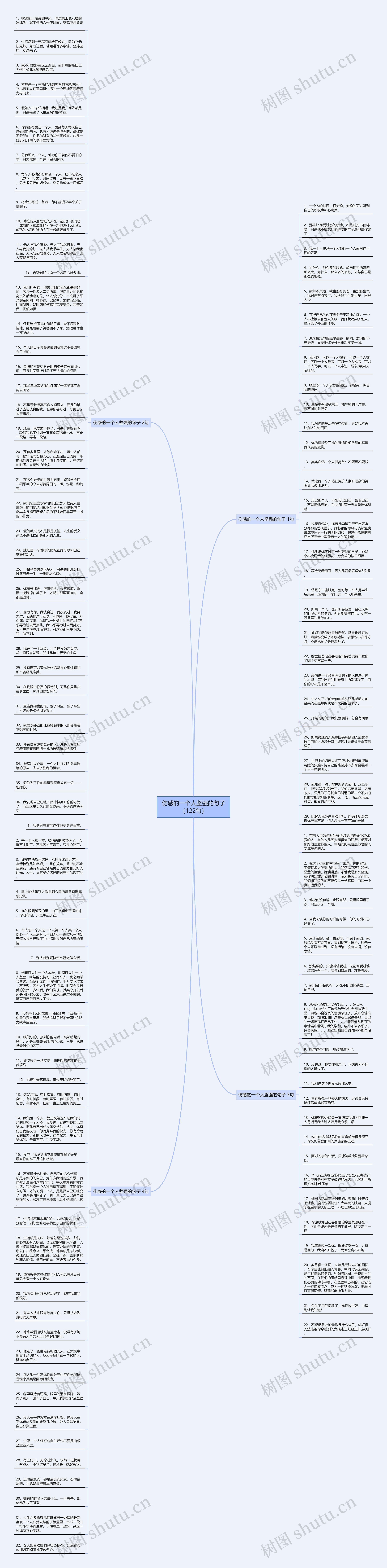伤感的一个人坚强的句子（122句）思维导图