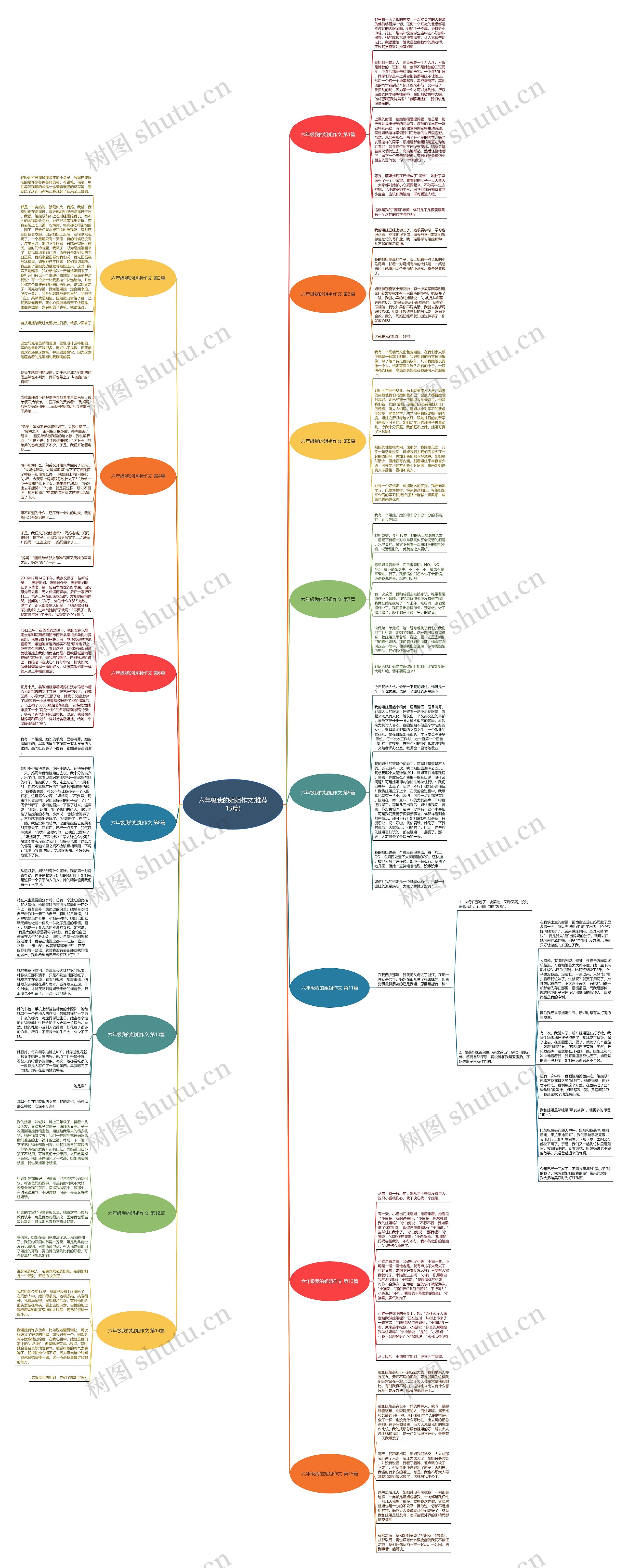 六年级我的姐姐作文(推荐15篇)思维导图