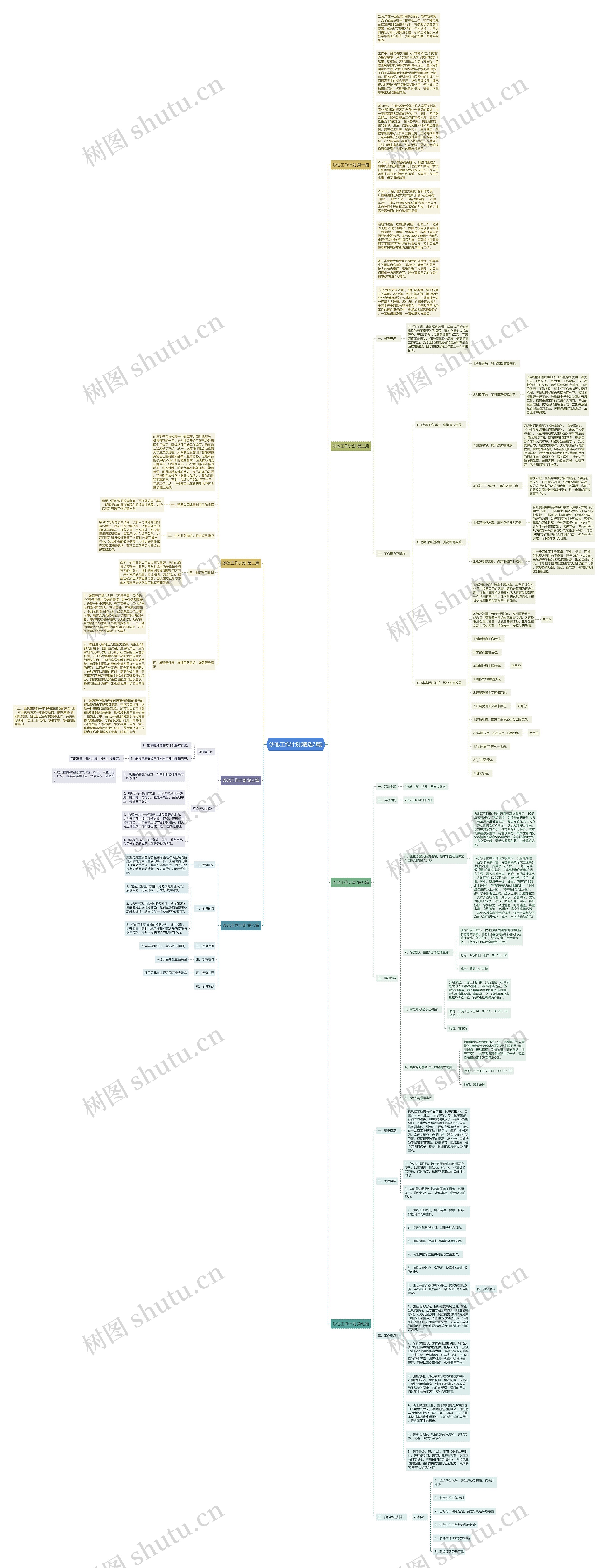 沙池工作计划(精选7篇)思维导图