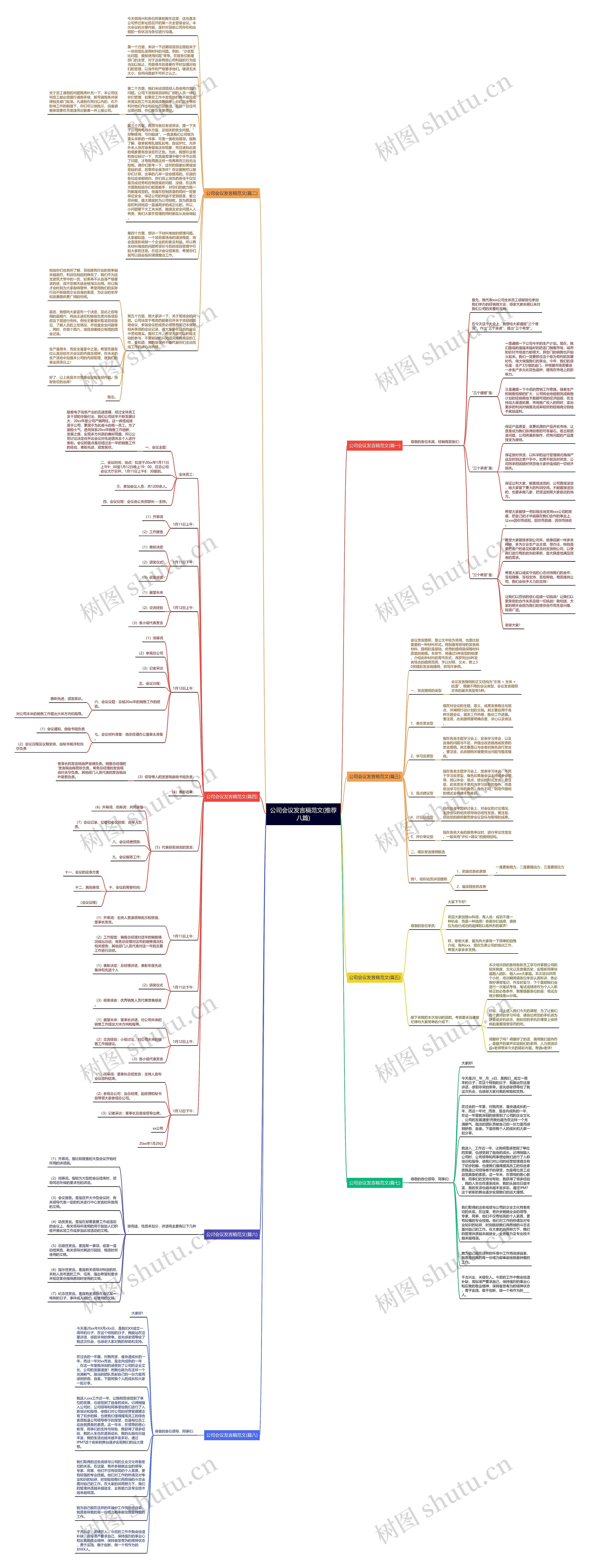 公司会议发言稿范文(推荐八篇)思维导图