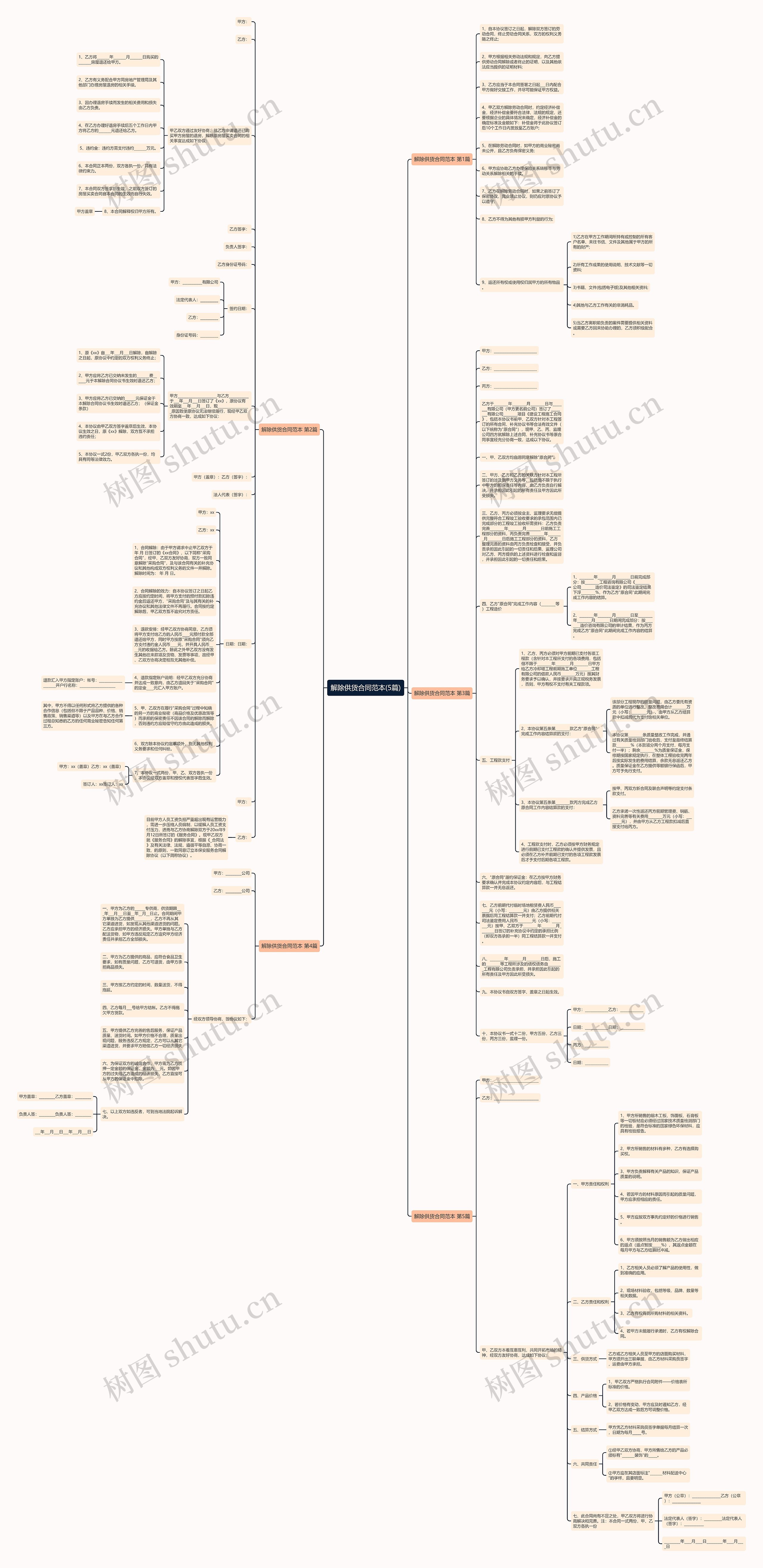 解除供货合同范本(5篇)思维导图