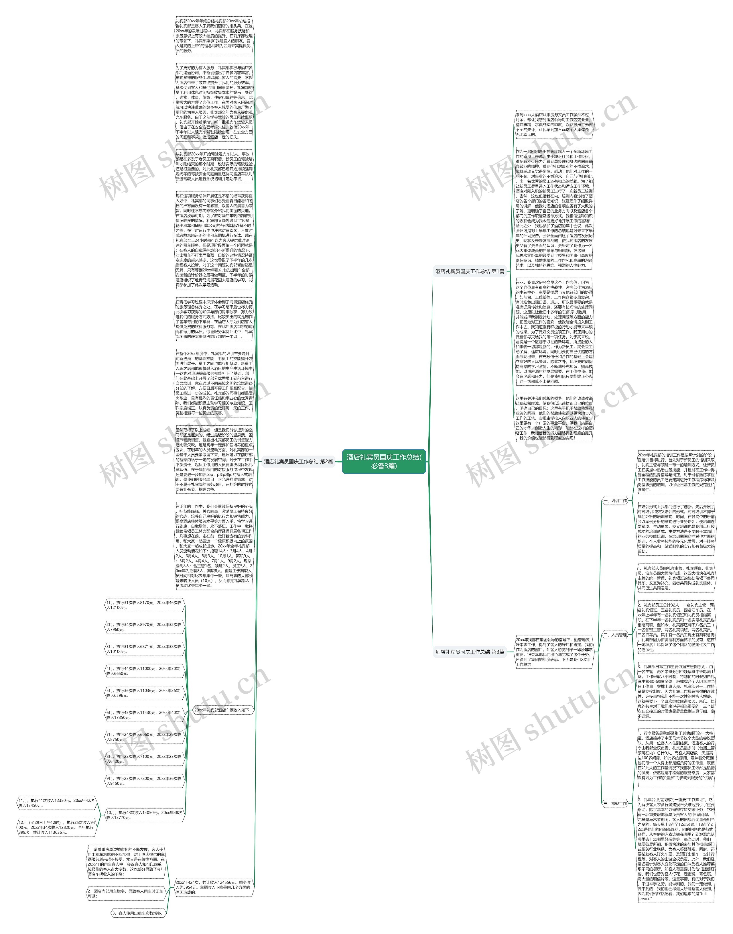 酒店礼宾员国庆工作总结(必备3篇)思维导图