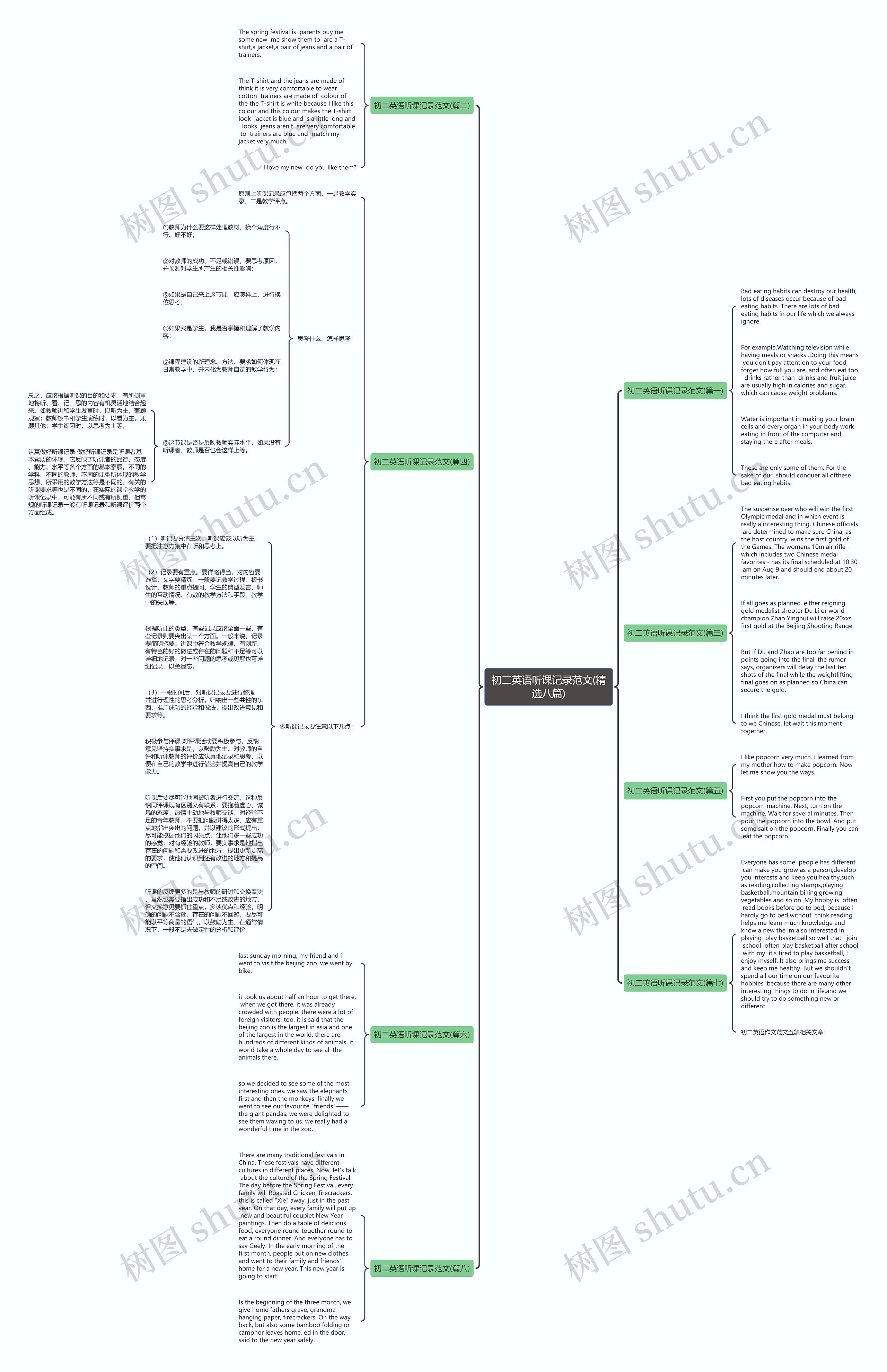 初二英语听课记录范文(精选八篇)思维导图