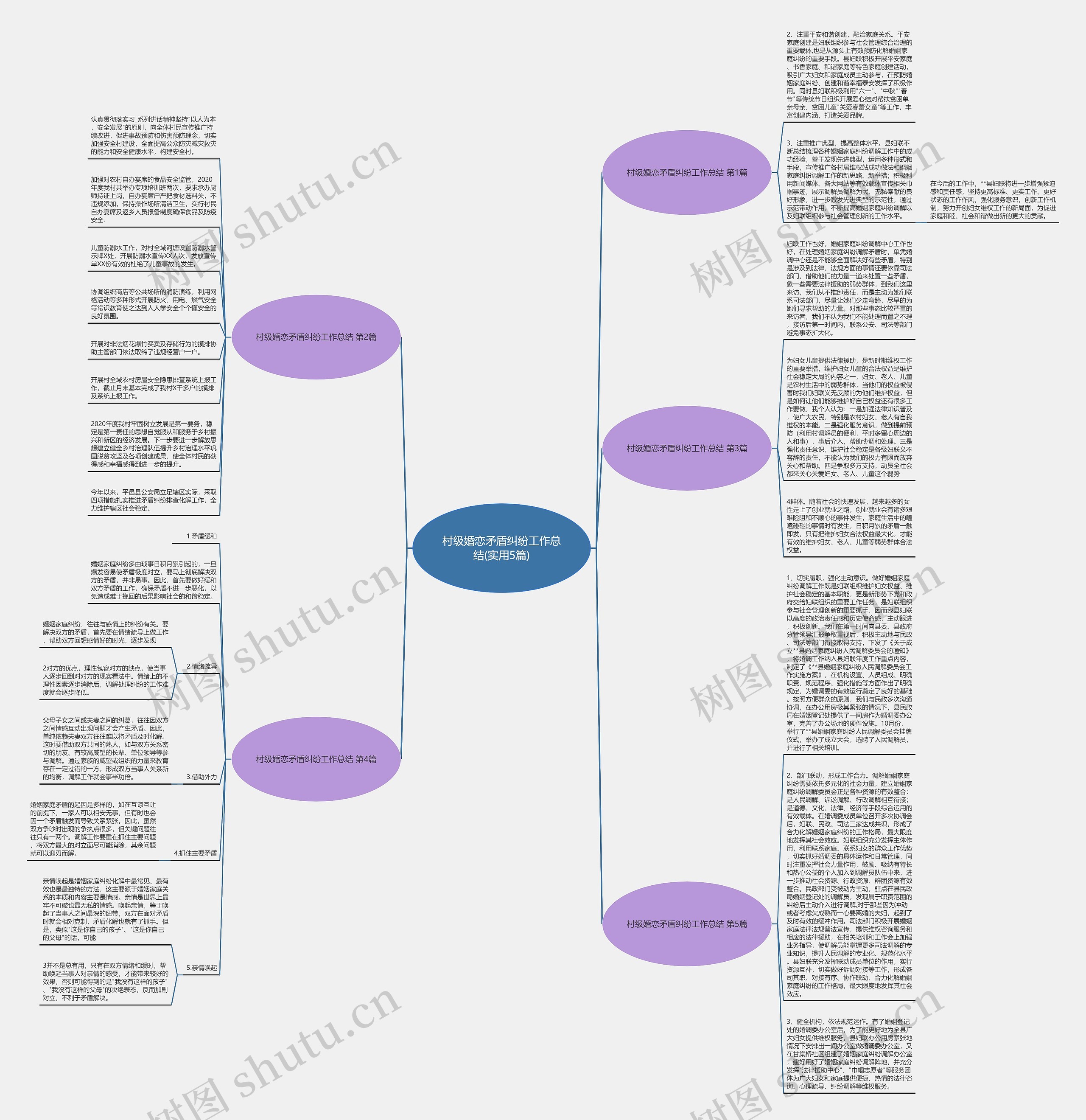 村级婚恋矛盾纠纷工作总结(实用5篇) 村级婚恋矛盾纠纷工作总结(实用5篇)