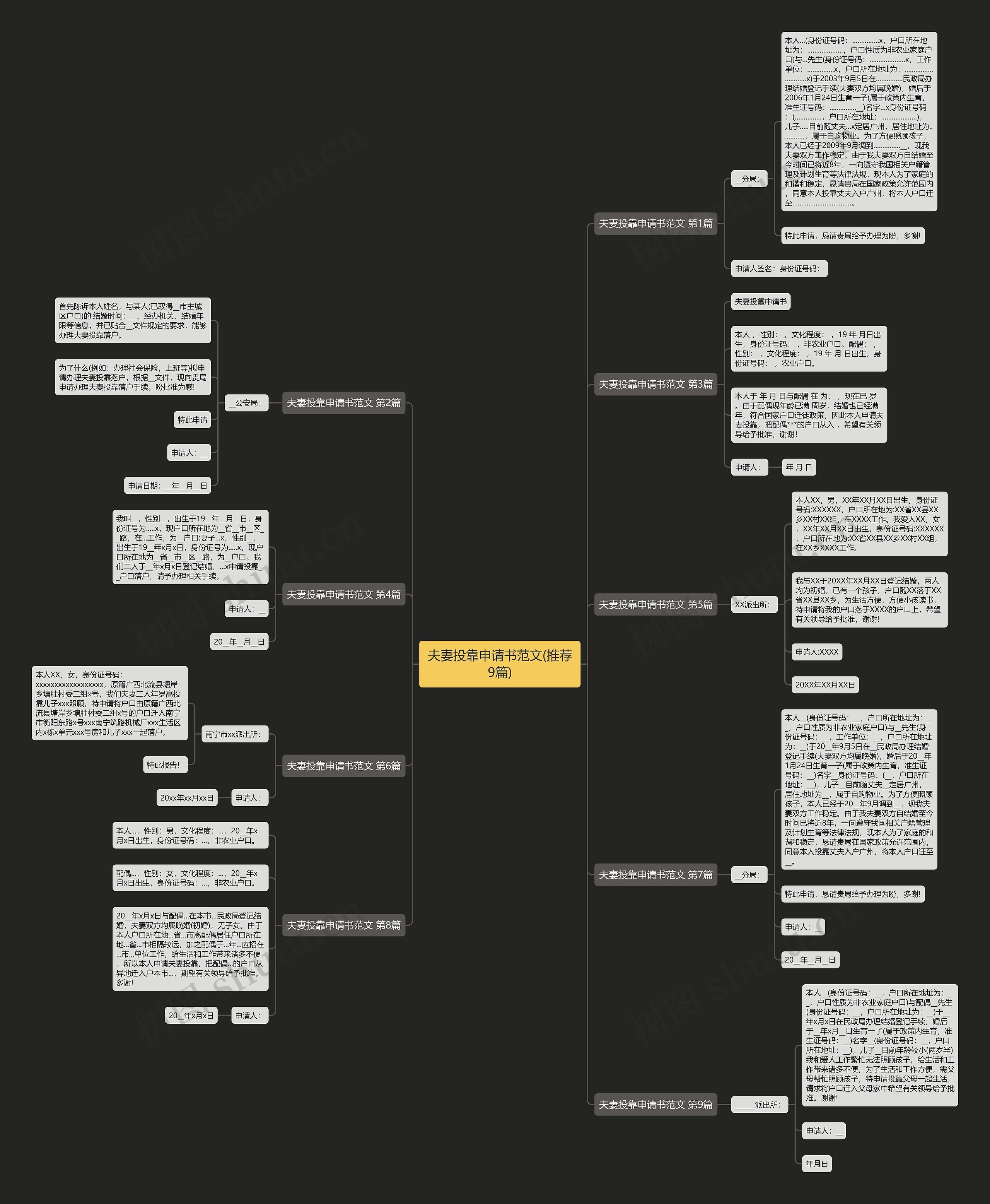 夫妻投靠申请书范文(推荐9篇)思维导图