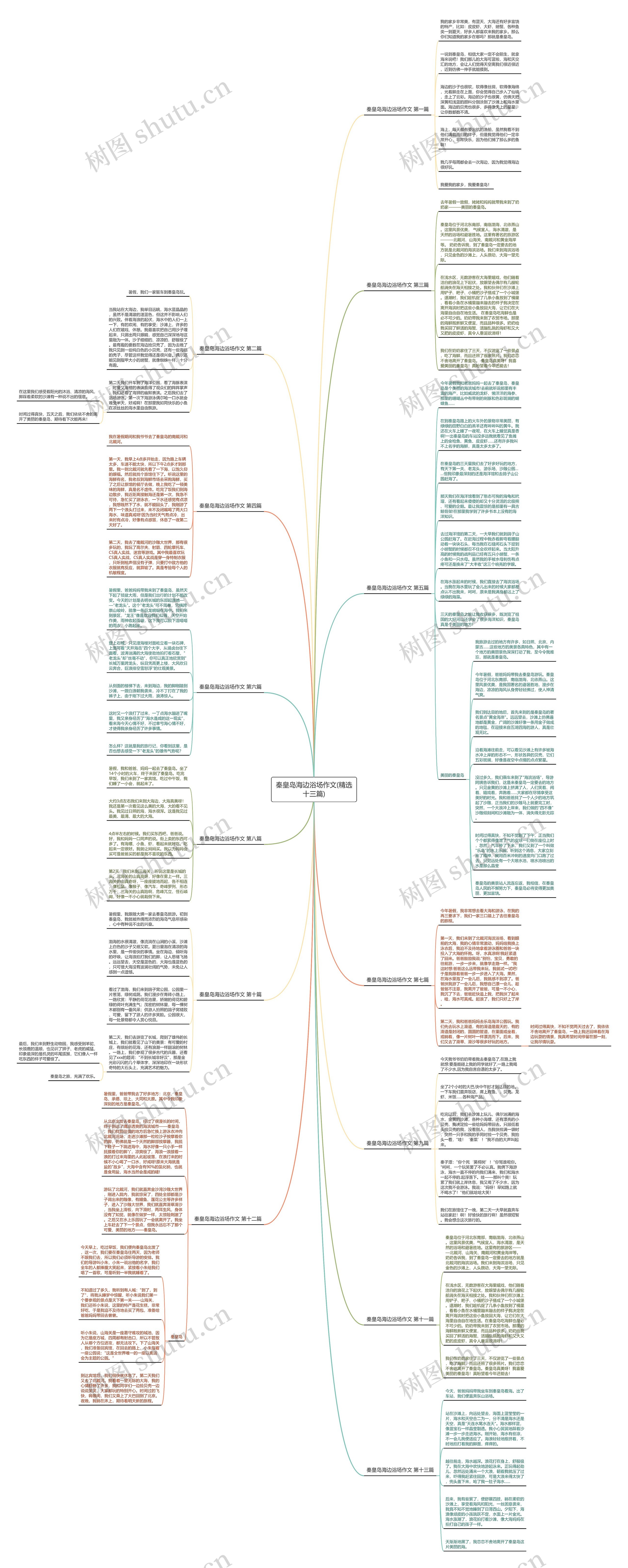 秦皇岛海边浴场作文(精选十三篇)思维导图