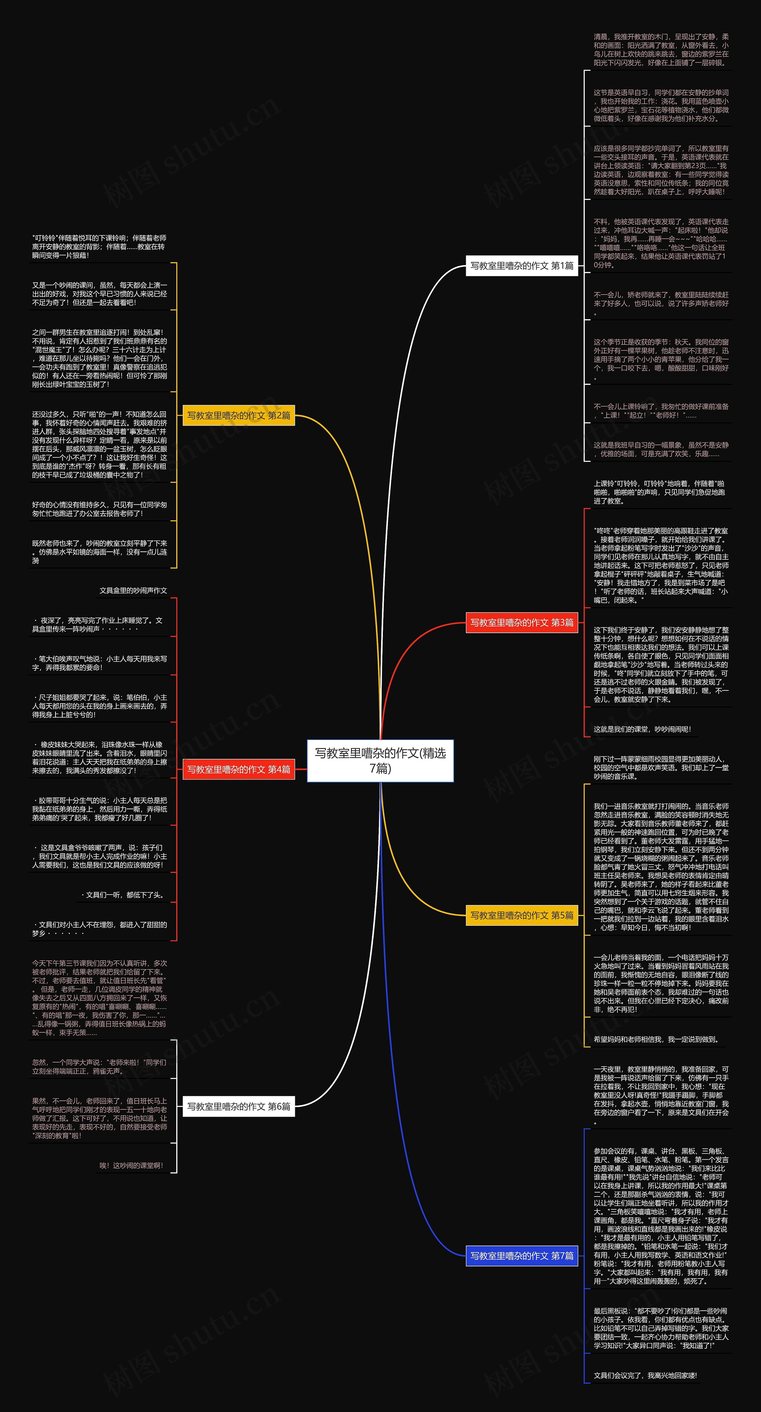 写教室里嘈杂的作文(精选7篇)思维导图