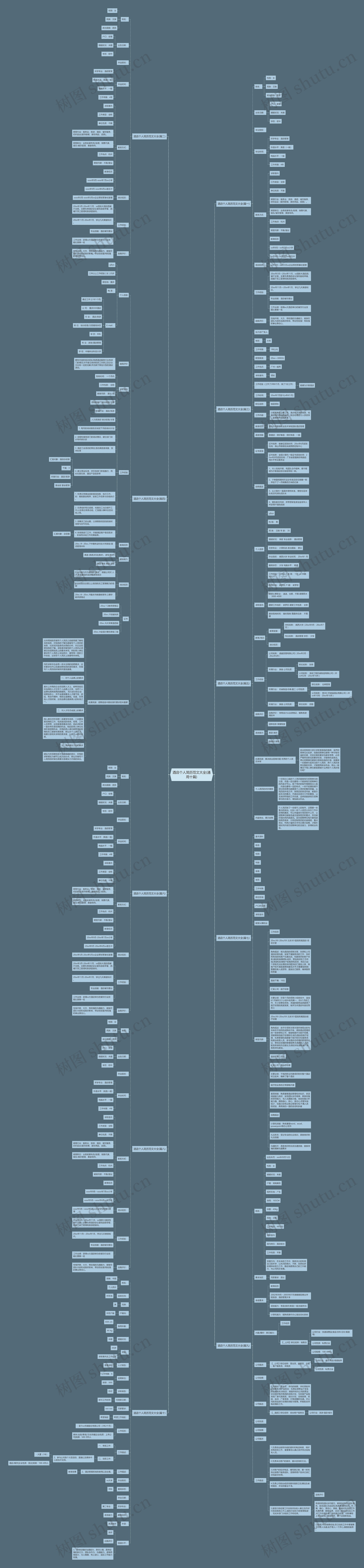酒店个人简历范文大全(通用十篇)思维导图高清图 酒店个人简历范文大全(通用十篇)思维导图
