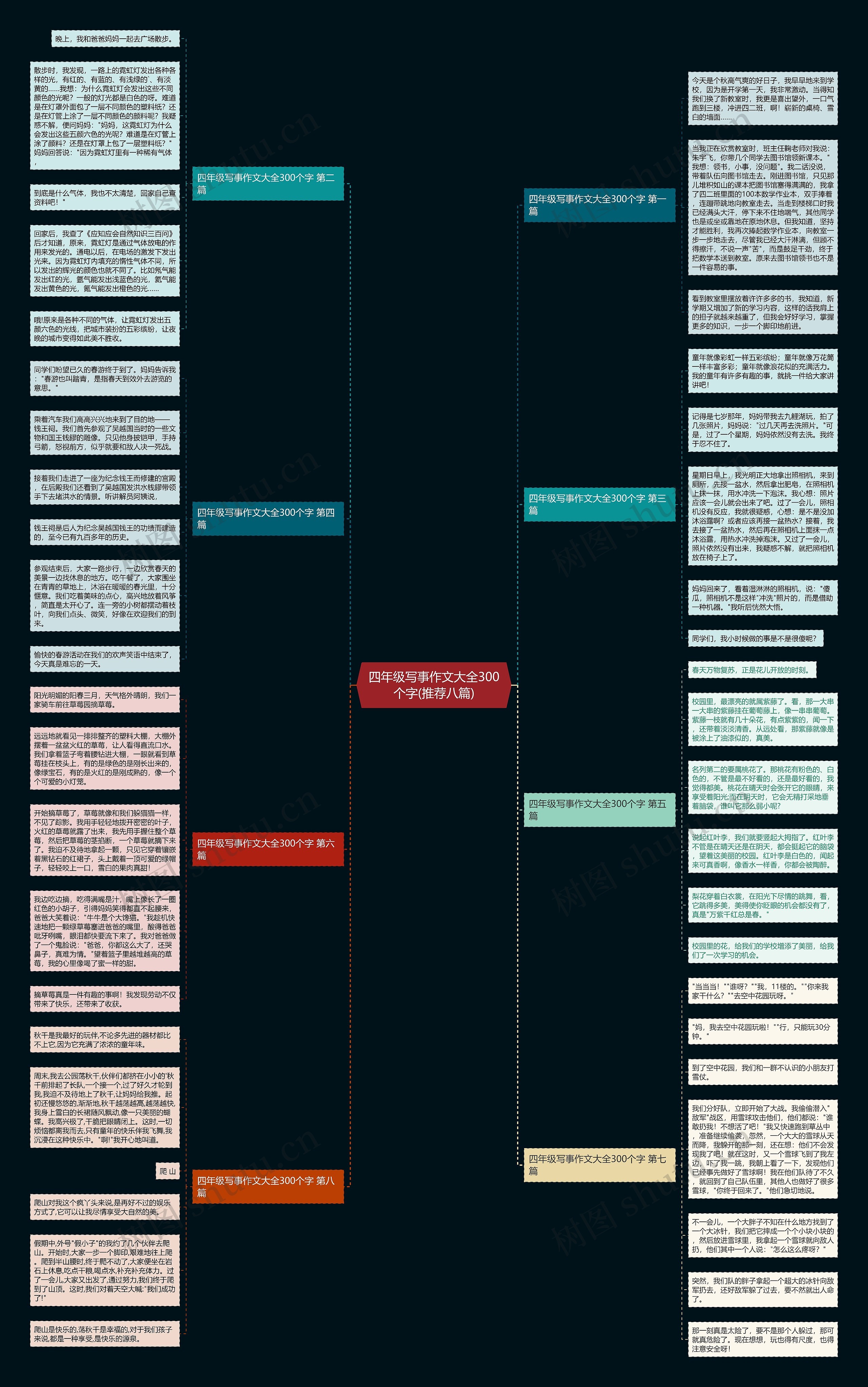 四年级写事作文大全300个字(推荐八篇)思维导图