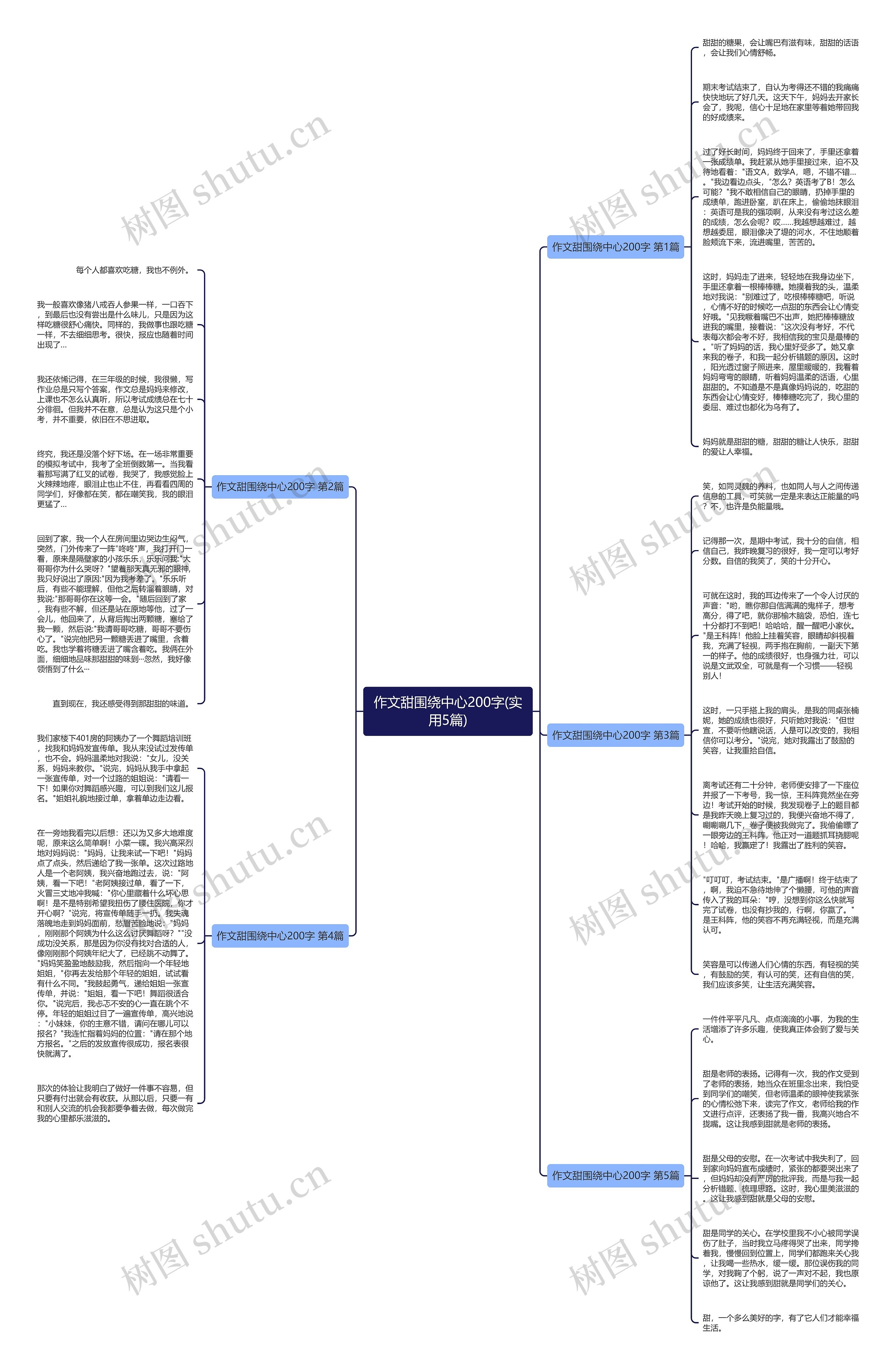 作文甜围绕中心200字(实用5篇)思维导图