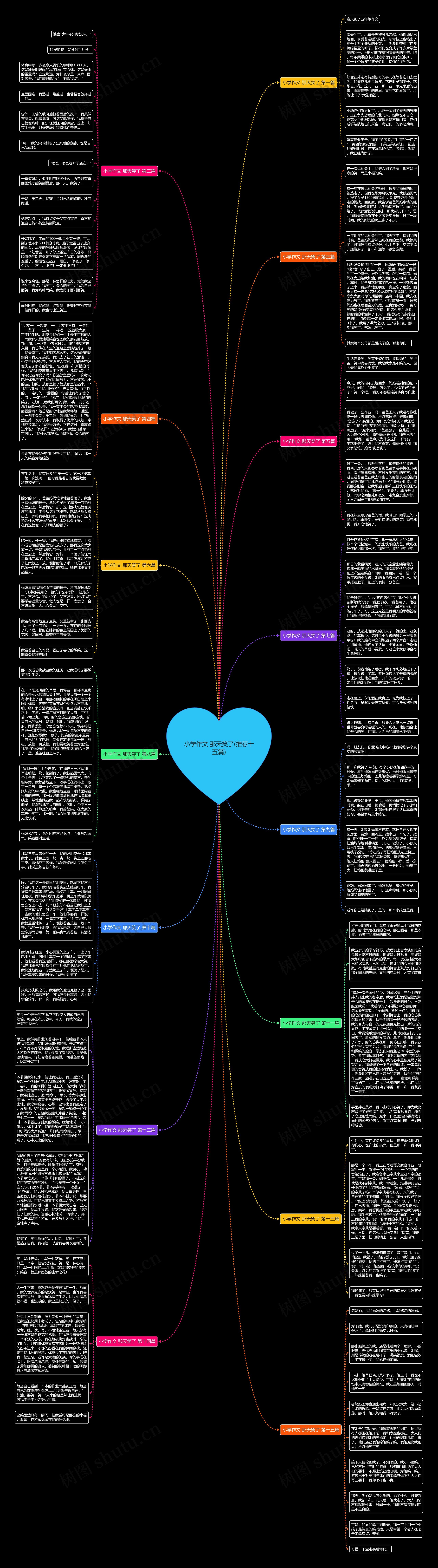 小学作文 那天笑了(推荐十五篇)思维导图